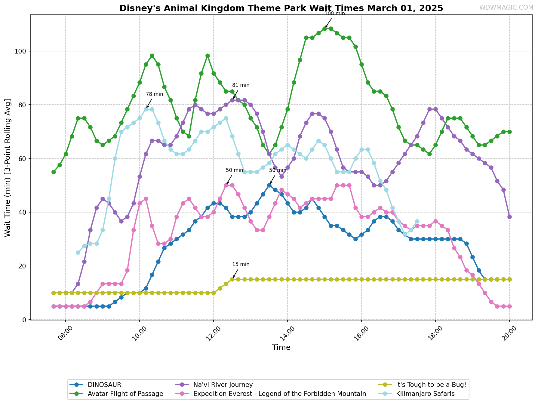 Disney's_Animal_Kingdom_Theme_Park_wait_times.png