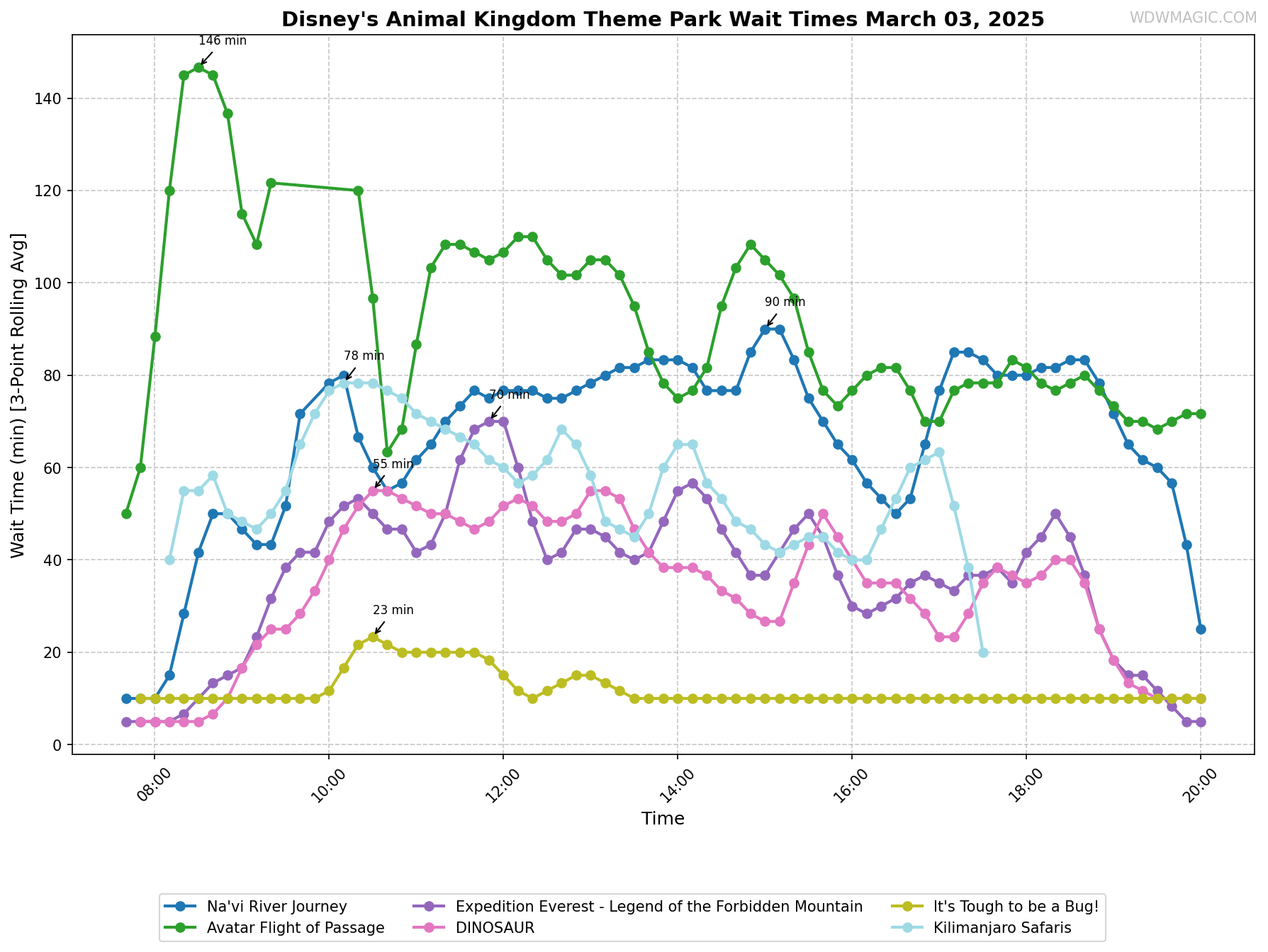 Disney's_Animal_Kingdom_Theme_Park_wait_times.png