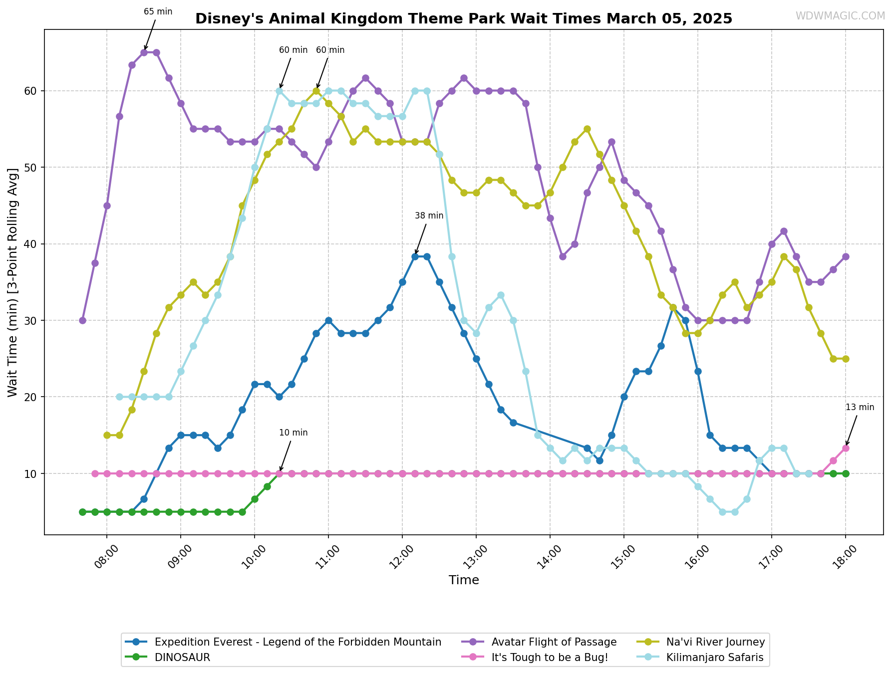 Disney's_Animal_Kingdom_Theme_Park_wait_times.png