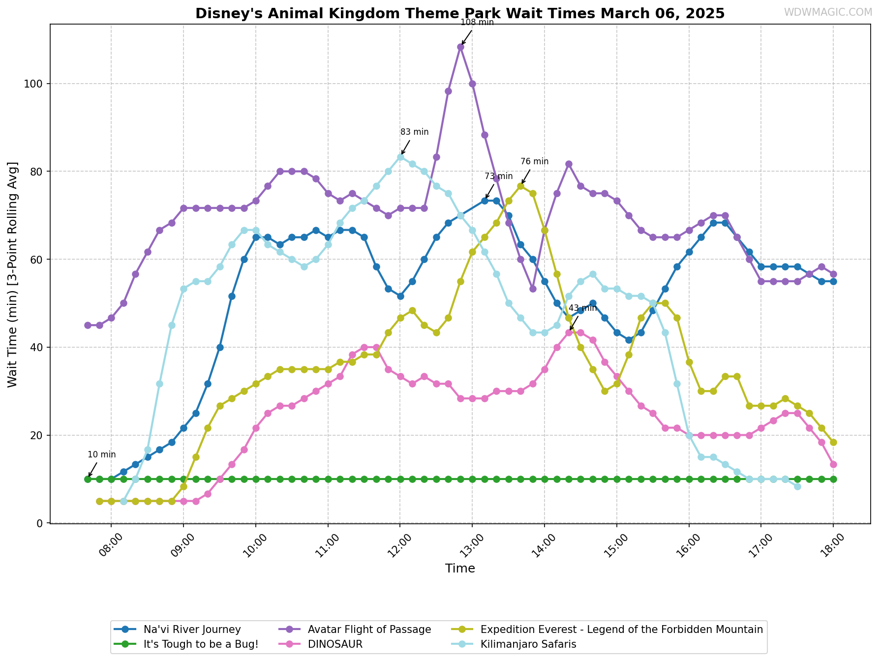 Disney's_Animal_Kingdom_Theme_Park_wait_times.png