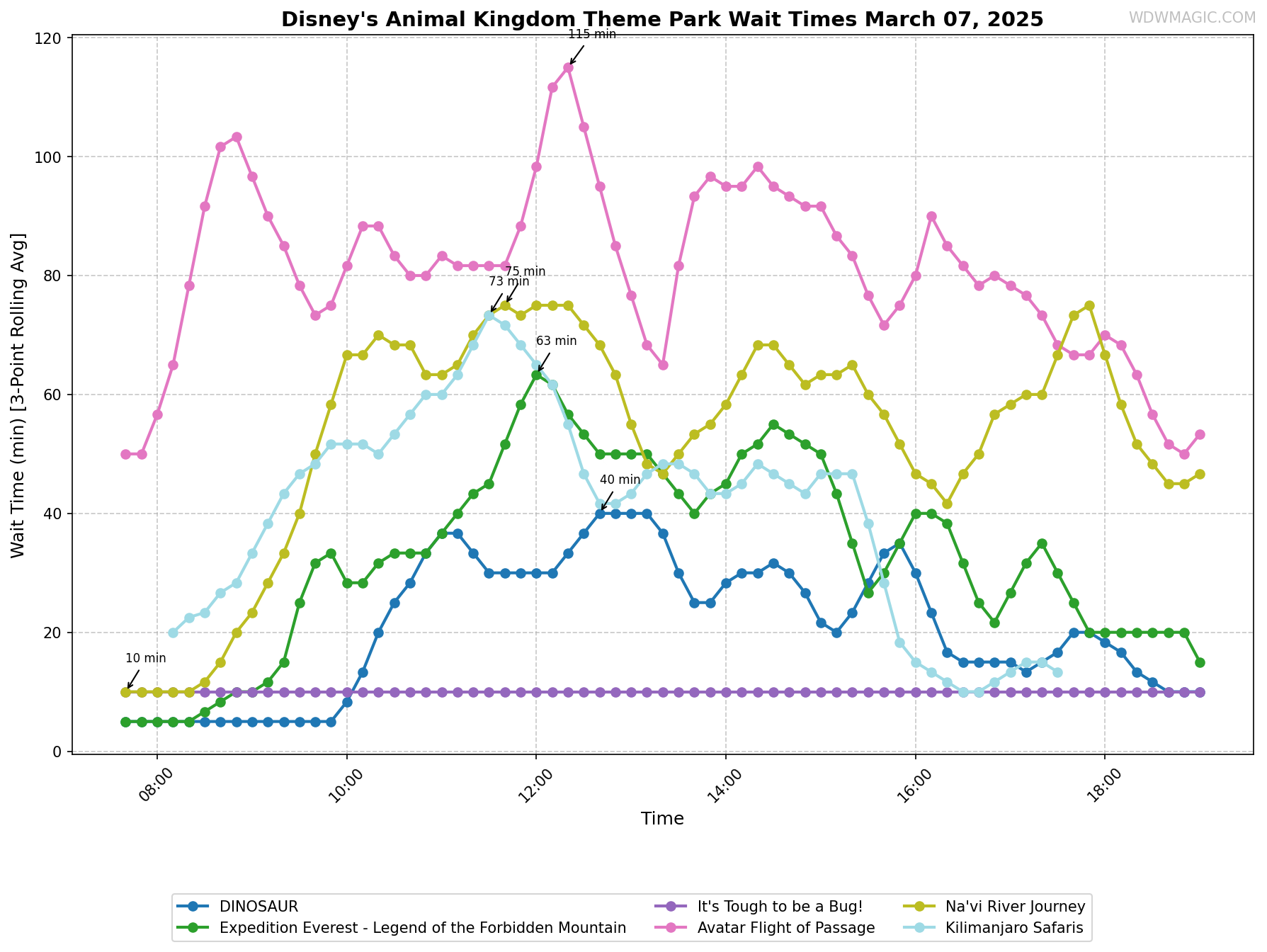Disney's_Animal_Kingdom_Theme_Park_wait_times.png