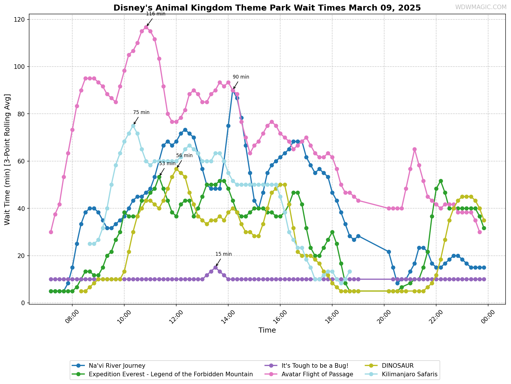 Disney's_Animal_Kingdom_Theme_Park_wait_times.png