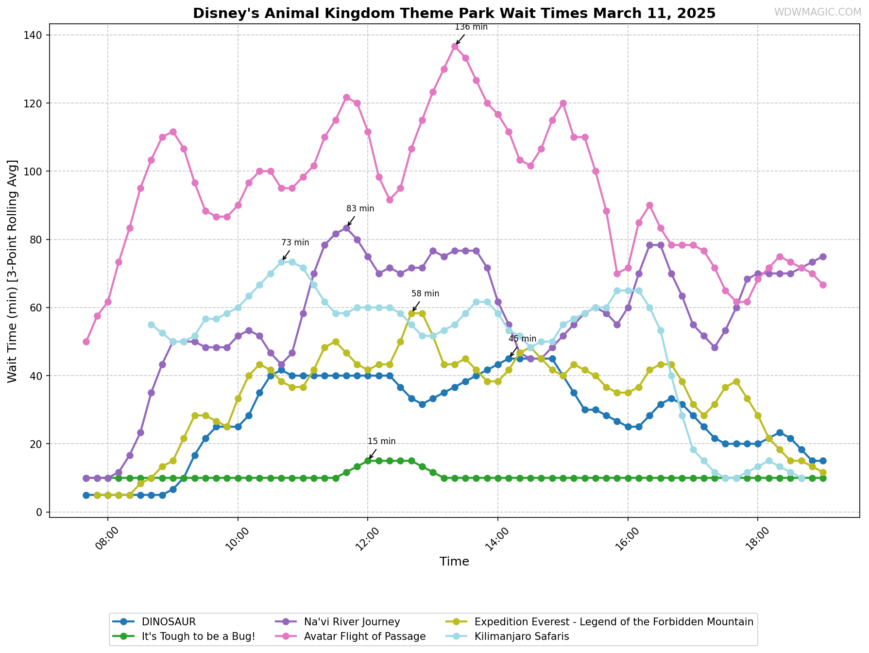 Disney's_Animal_Kingdom_Theme_Park_wait_times.png