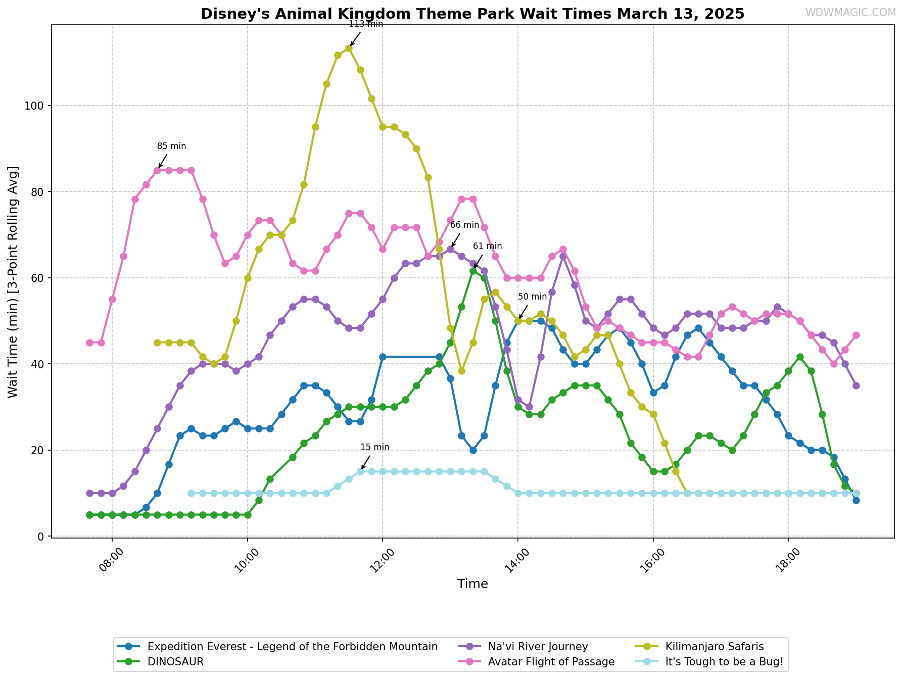 Disney's_Animal_Kingdom_Theme_Park_wait_times.png