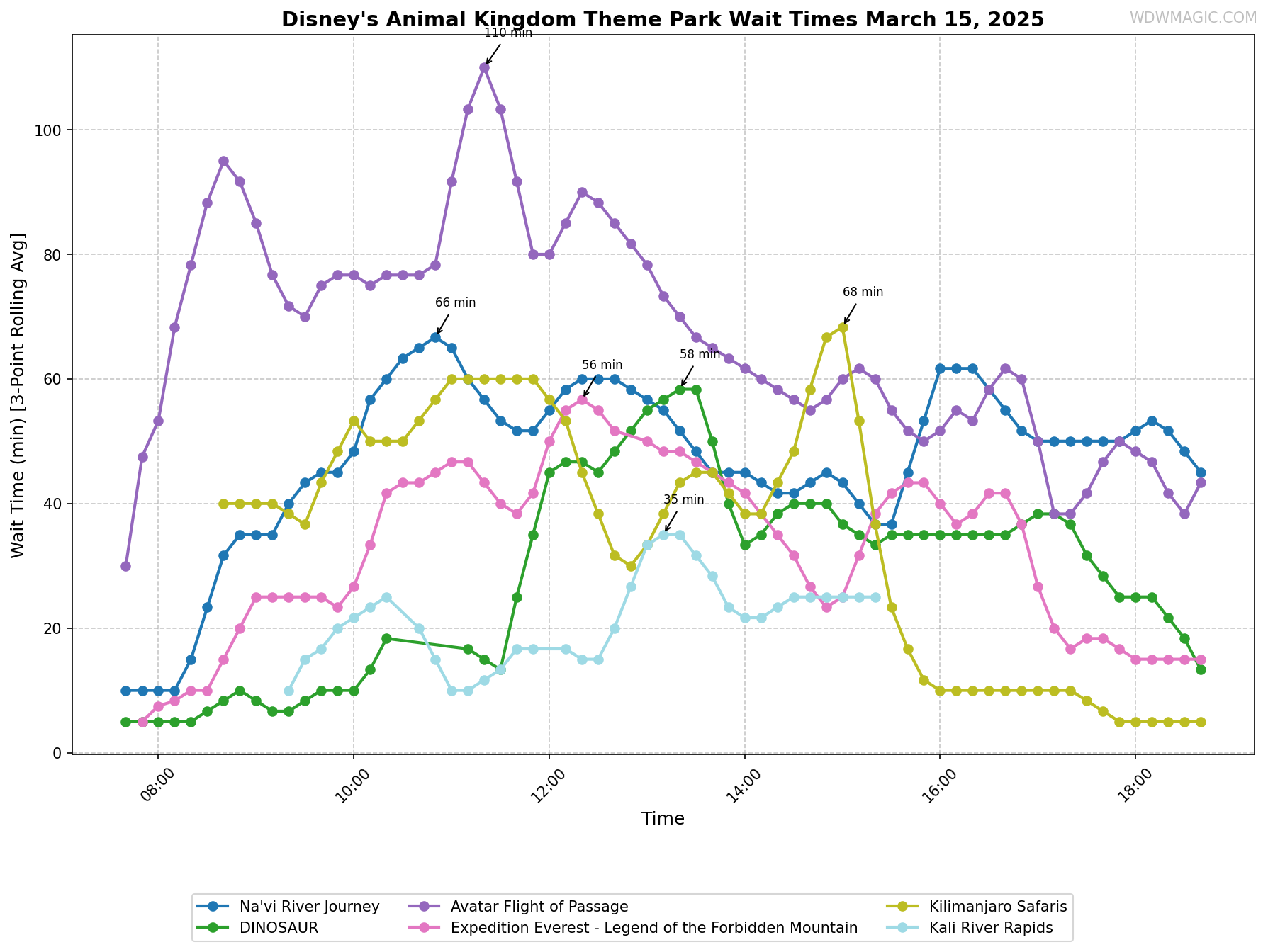 Disney's_Animal_Kingdom_Theme_Park_wait_times.png