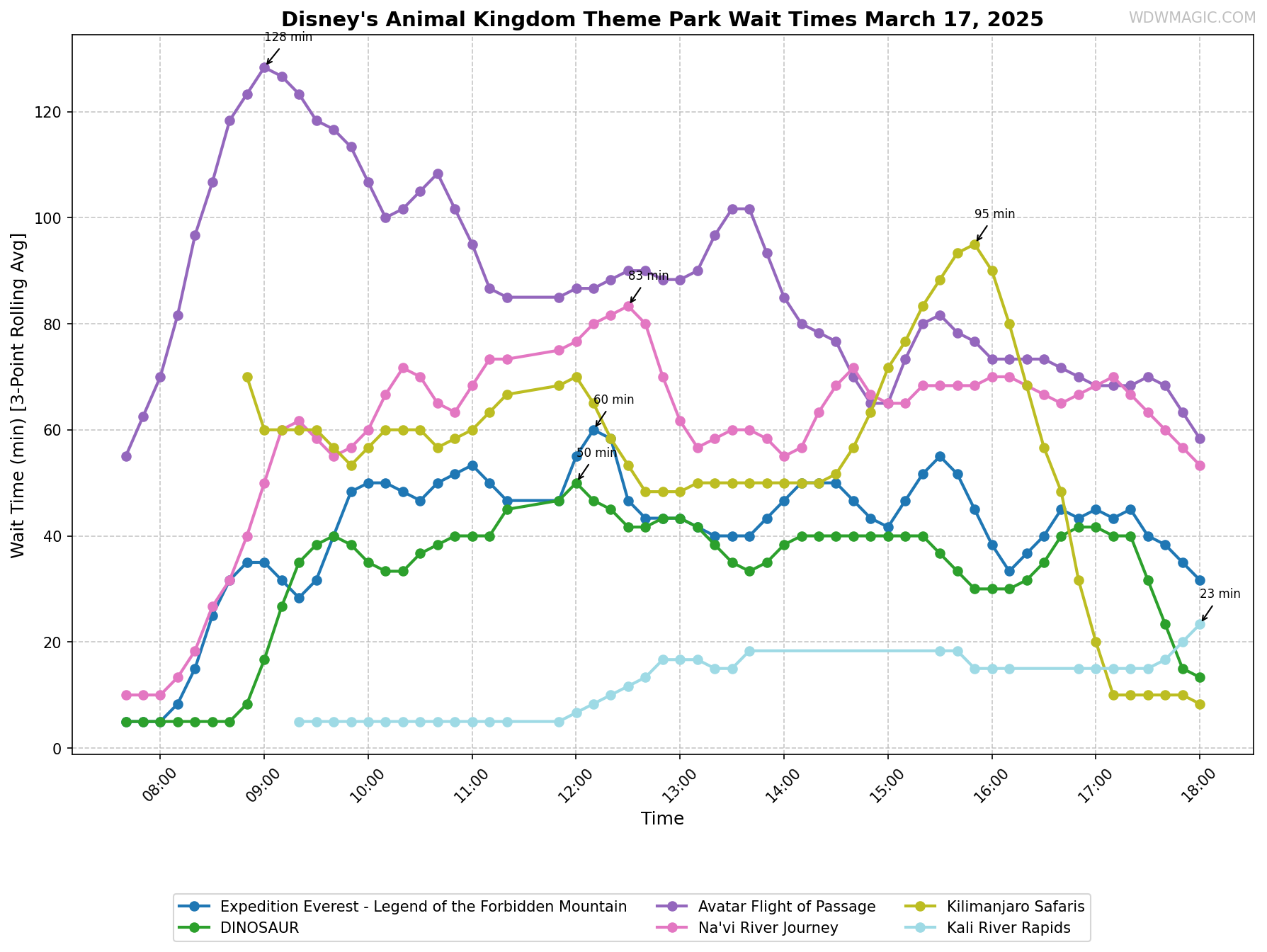 Disney's_Animal_Kingdom_Theme_Park_wait_times.png