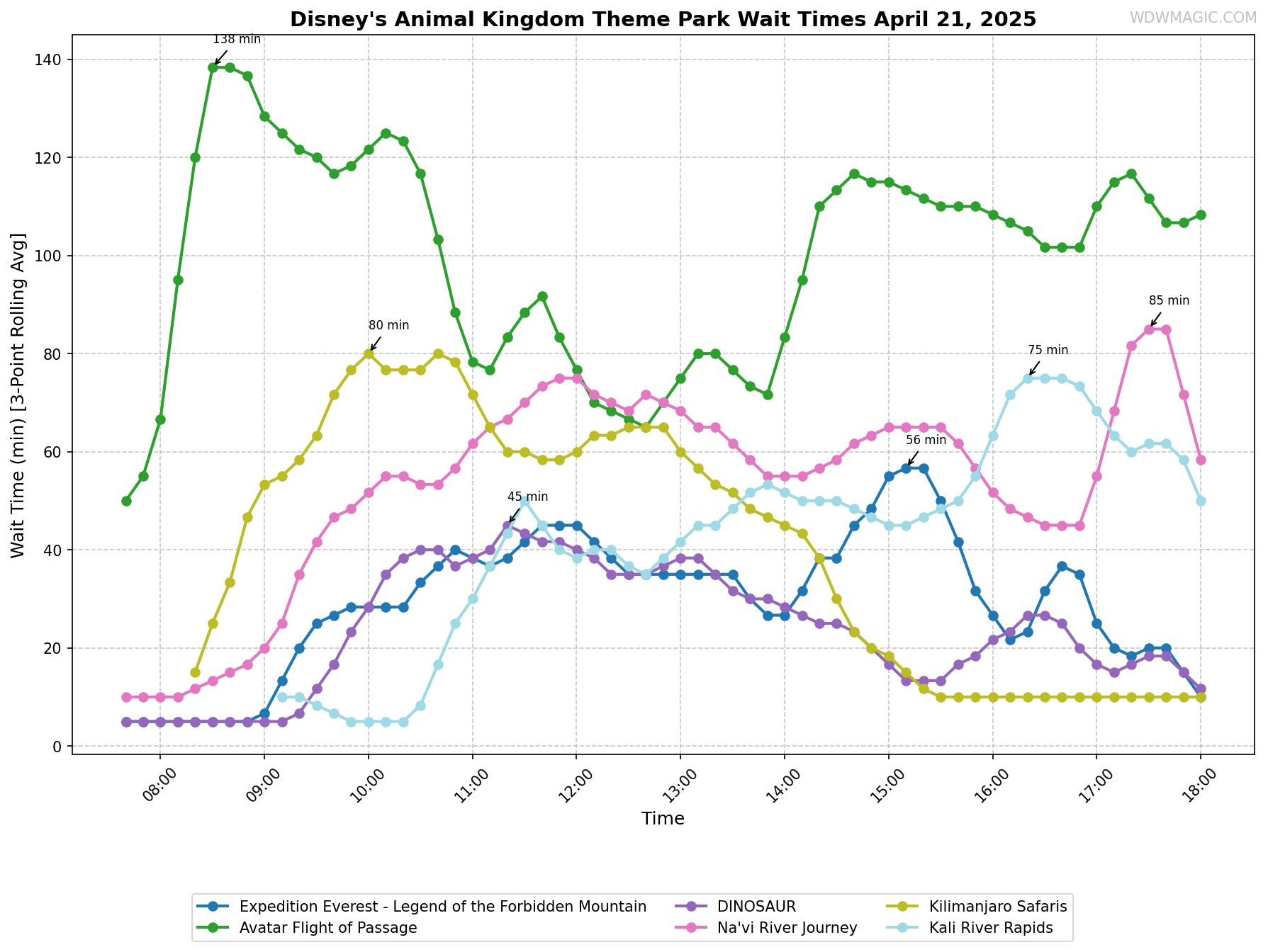 Disney's_Animal_Kingdom_Theme_Park_wait_times.png