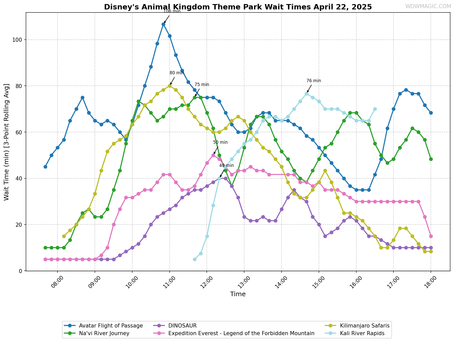 Disney's_Animal_Kingdom_Theme_Park_wait_times.png