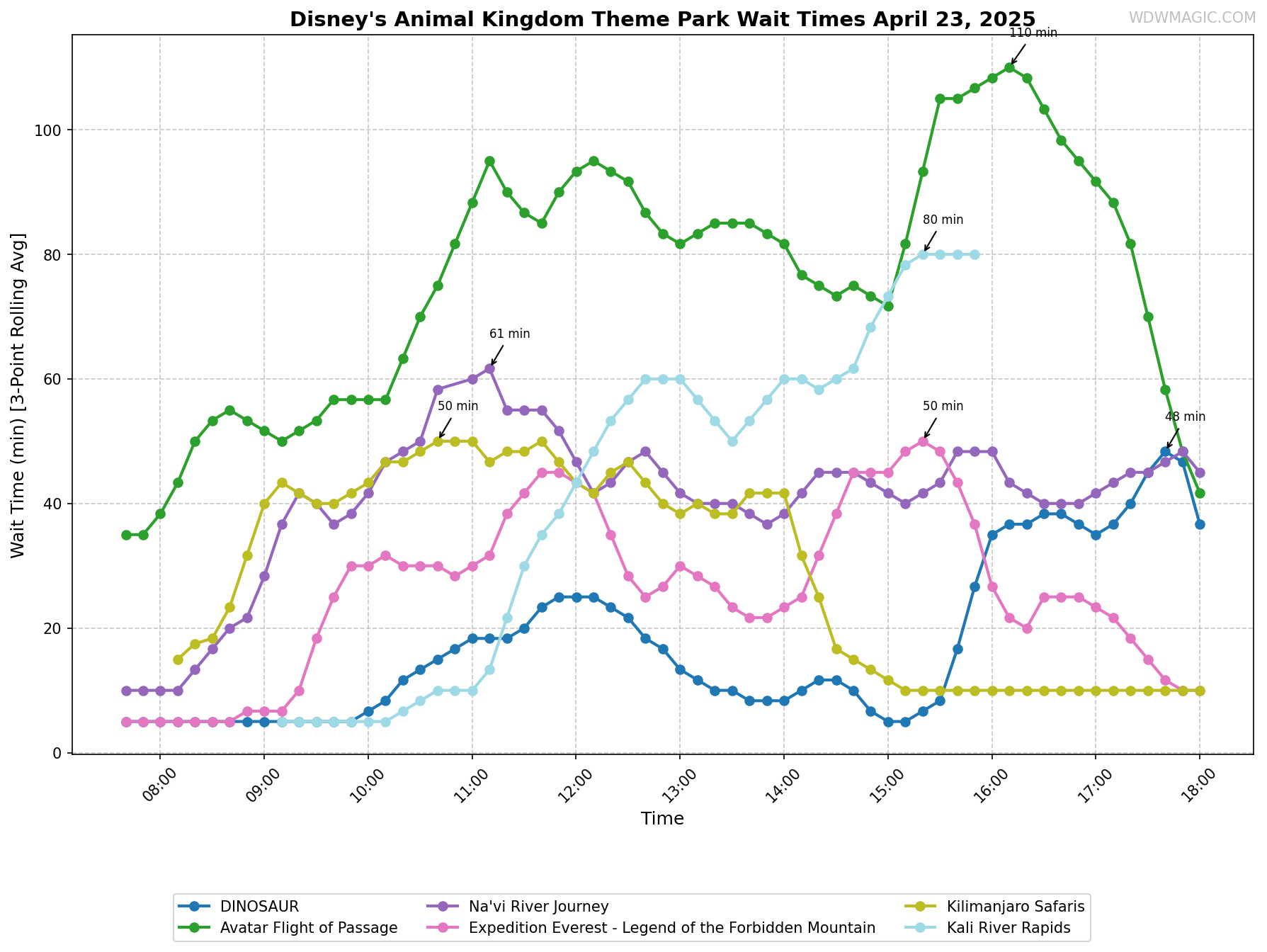 Disney's_Animal_Kingdom_Theme_Park_wait_times.png