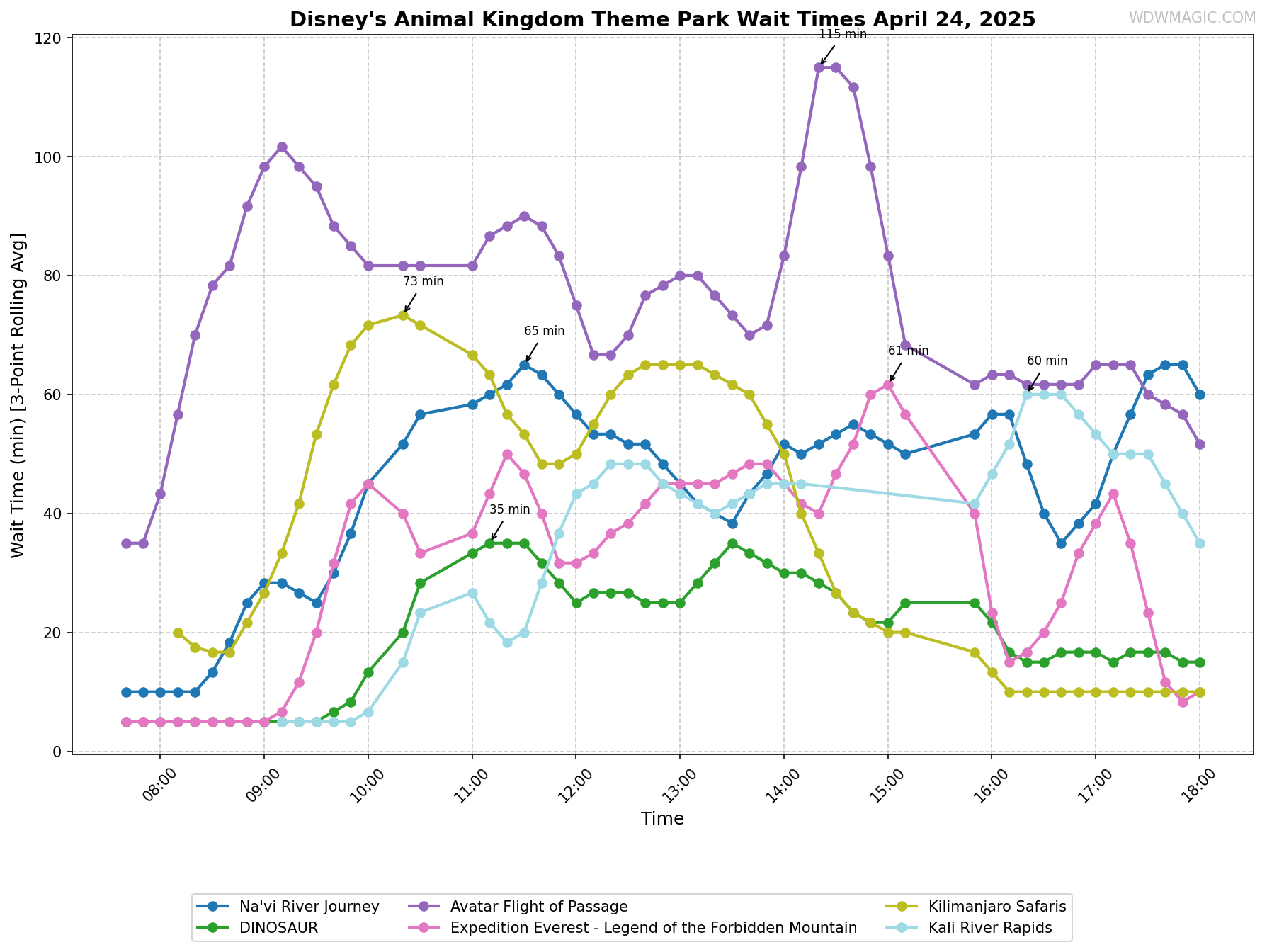 Disney's_Animal_Kingdom_Theme_Park_wait_times.png