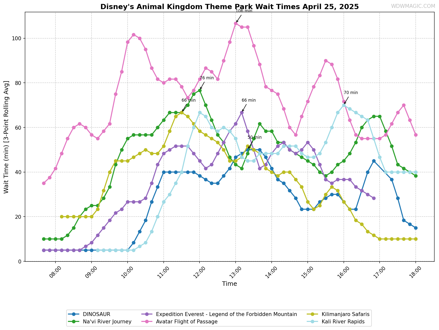 Disney's_Animal_Kingdom_Theme_Park_wait_times.png
