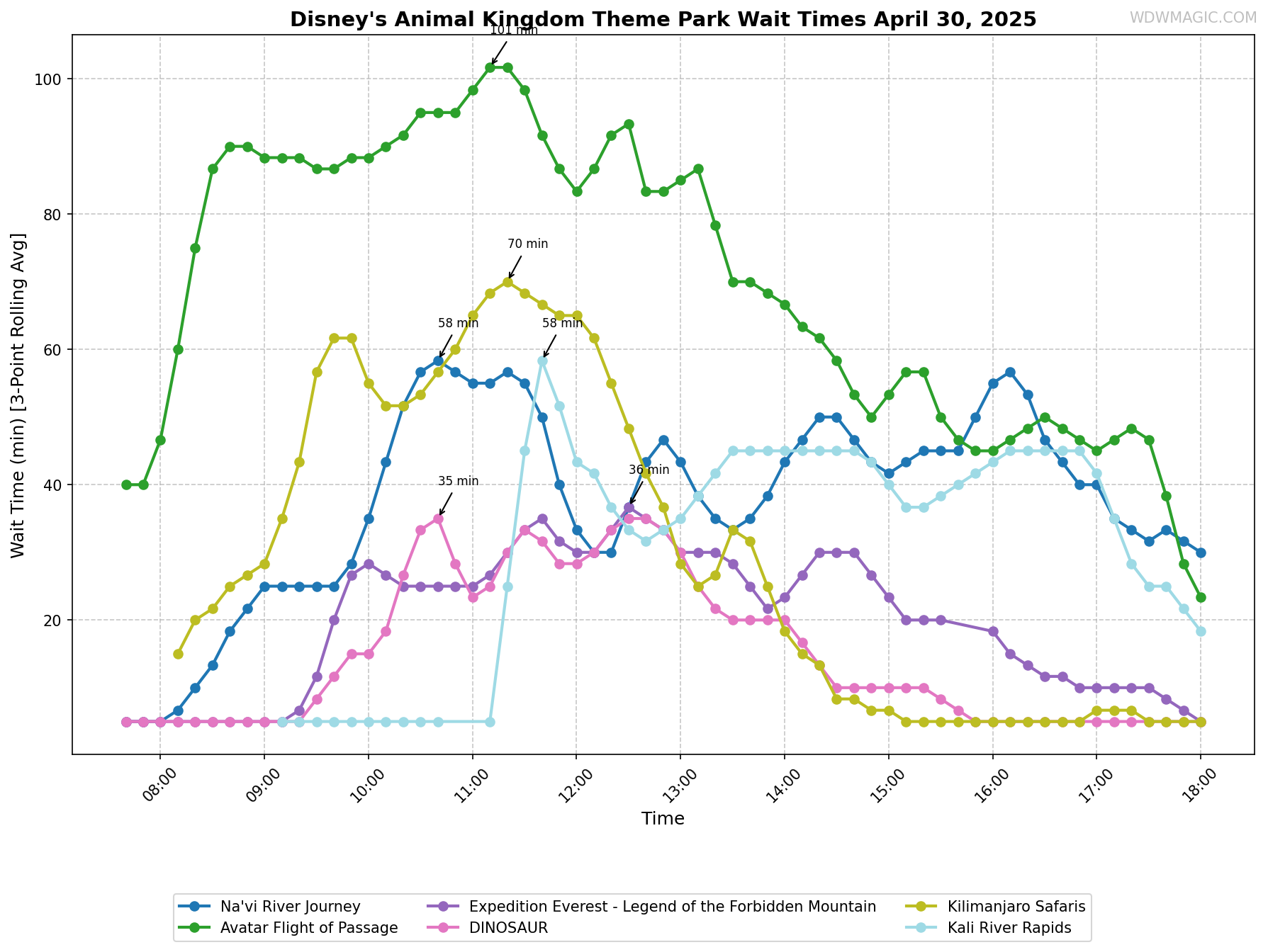 Disney's_Animal_Kingdom_Theme_Park_wait_times.png