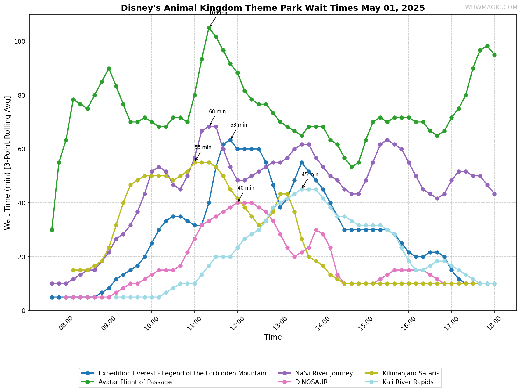Disney's_Animal_Kingdom_Theme_Park_wait_times.png