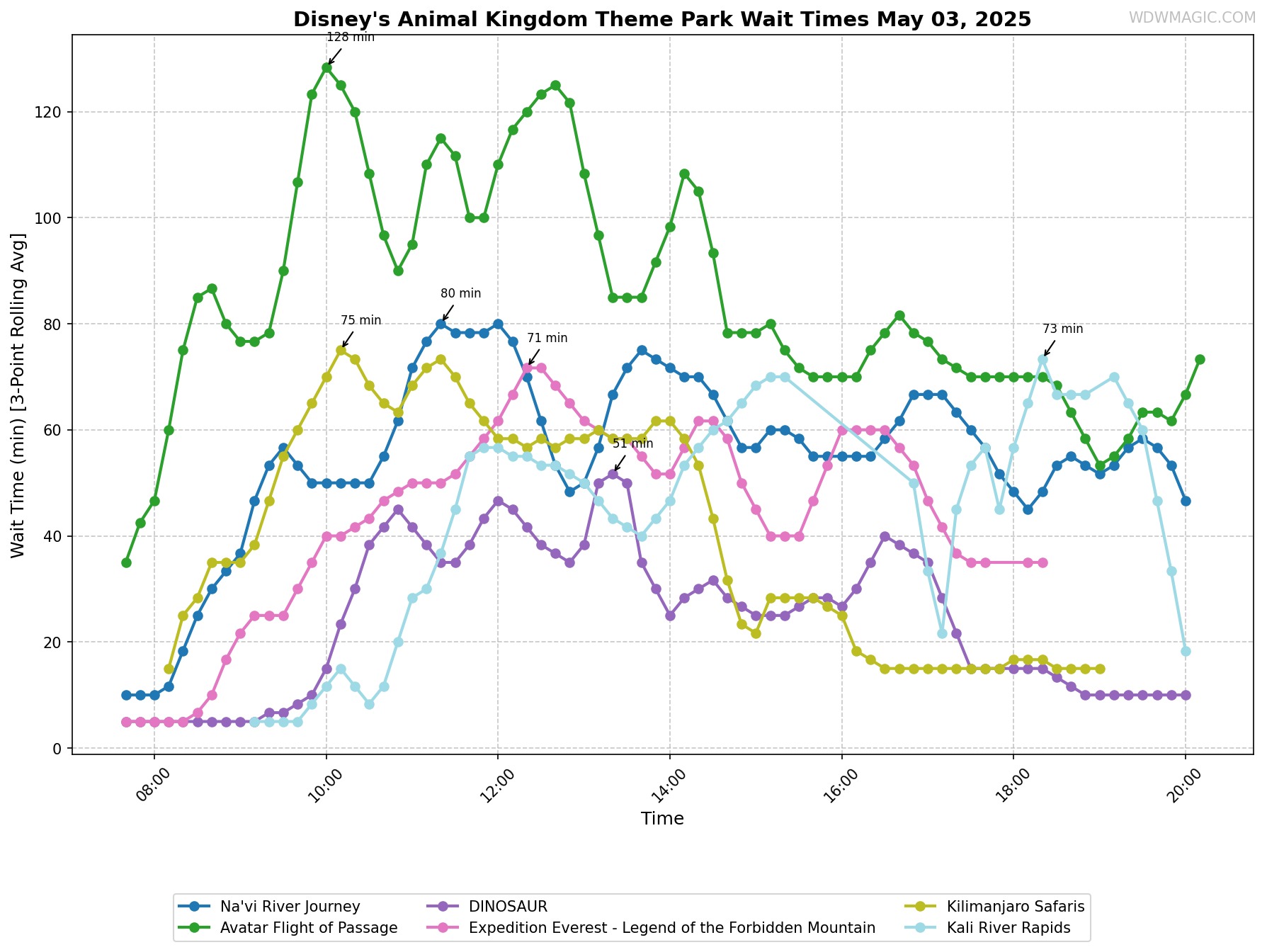 Disney's_Animal_Kingdom_Theme_Park_wait_times.png