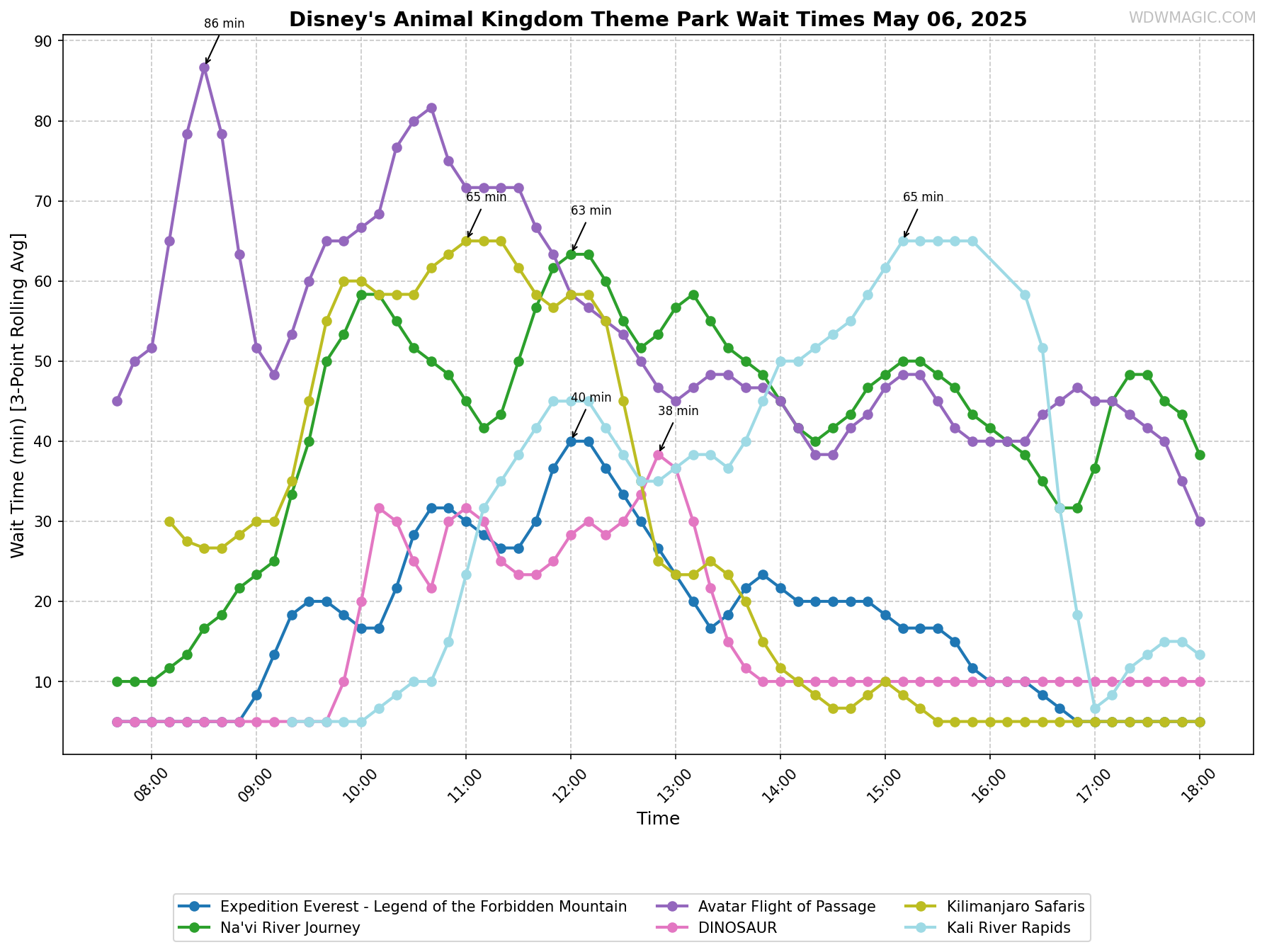 Disney's_Animal_Kingdom_Theme_Park_wait_times.png