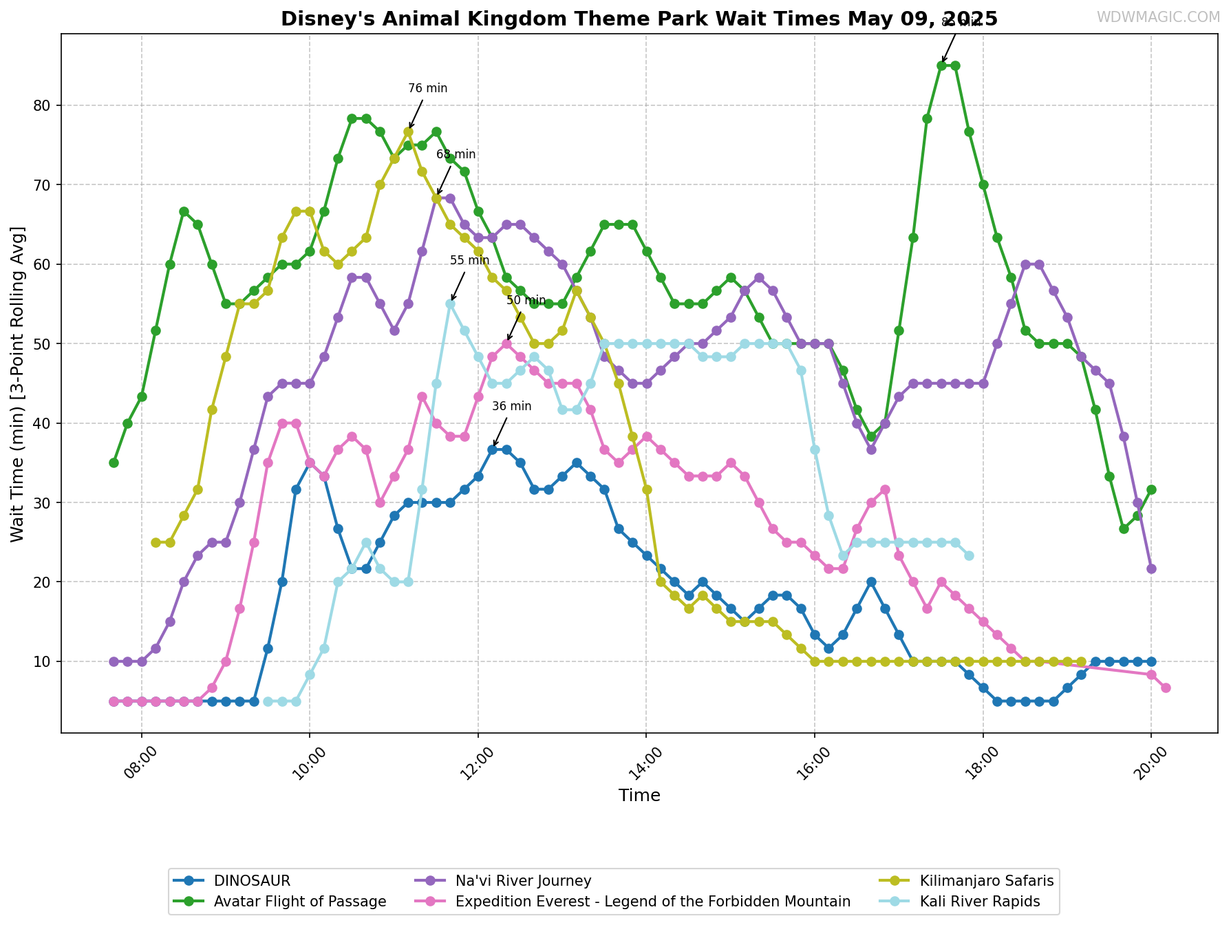 Disney's_Animal_Kingdom_Theme_Park_wait_times.png