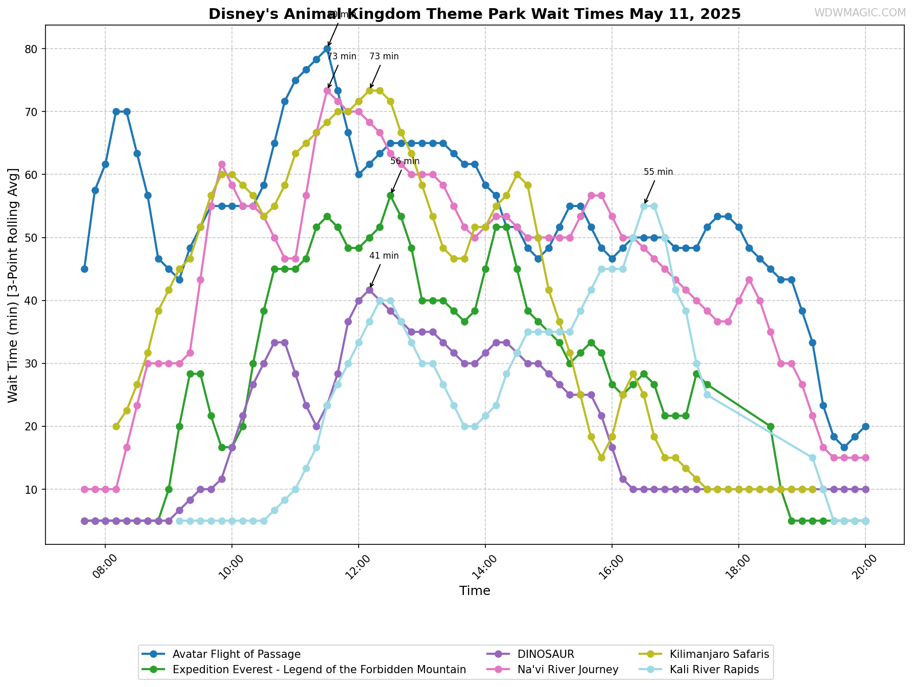 Disney's_Animal_Kingdom_Theme_Park_wait_times.png