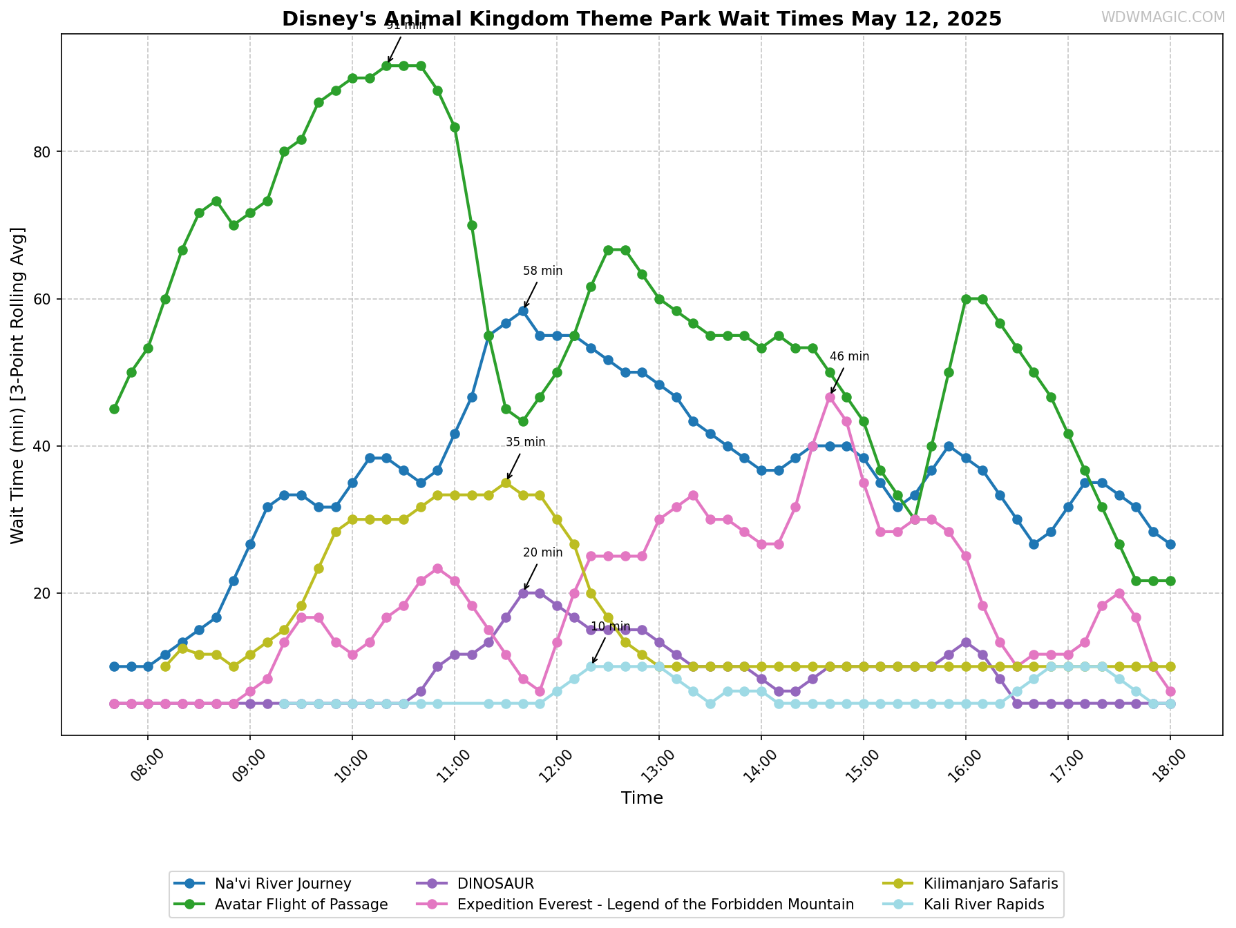 Disney's_Animal_Kingdom_Theme_Park_wait_times.png