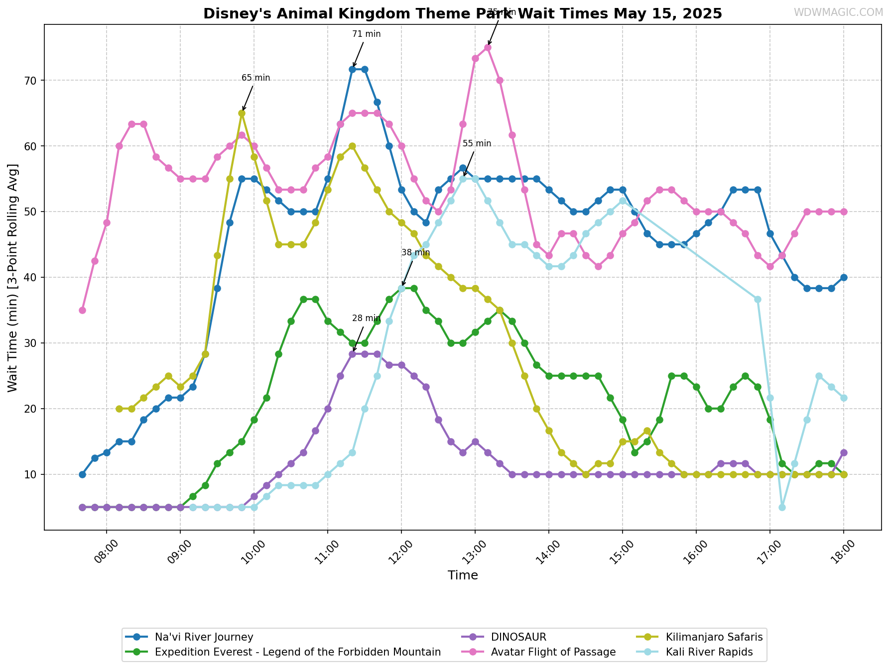 Disney's_Animal_Kingdom_Theme_Park_wait_times.png