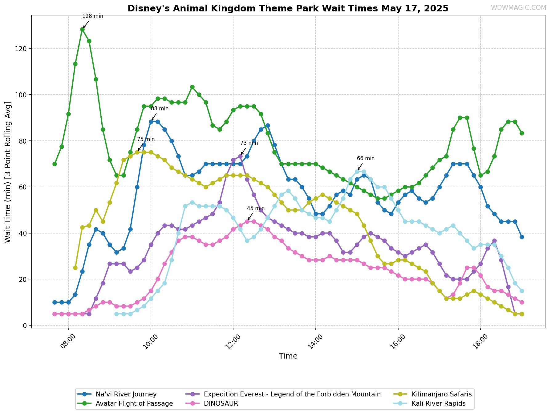 Disney's_Animal_Kingdom_Theme_Park_wait_times.png