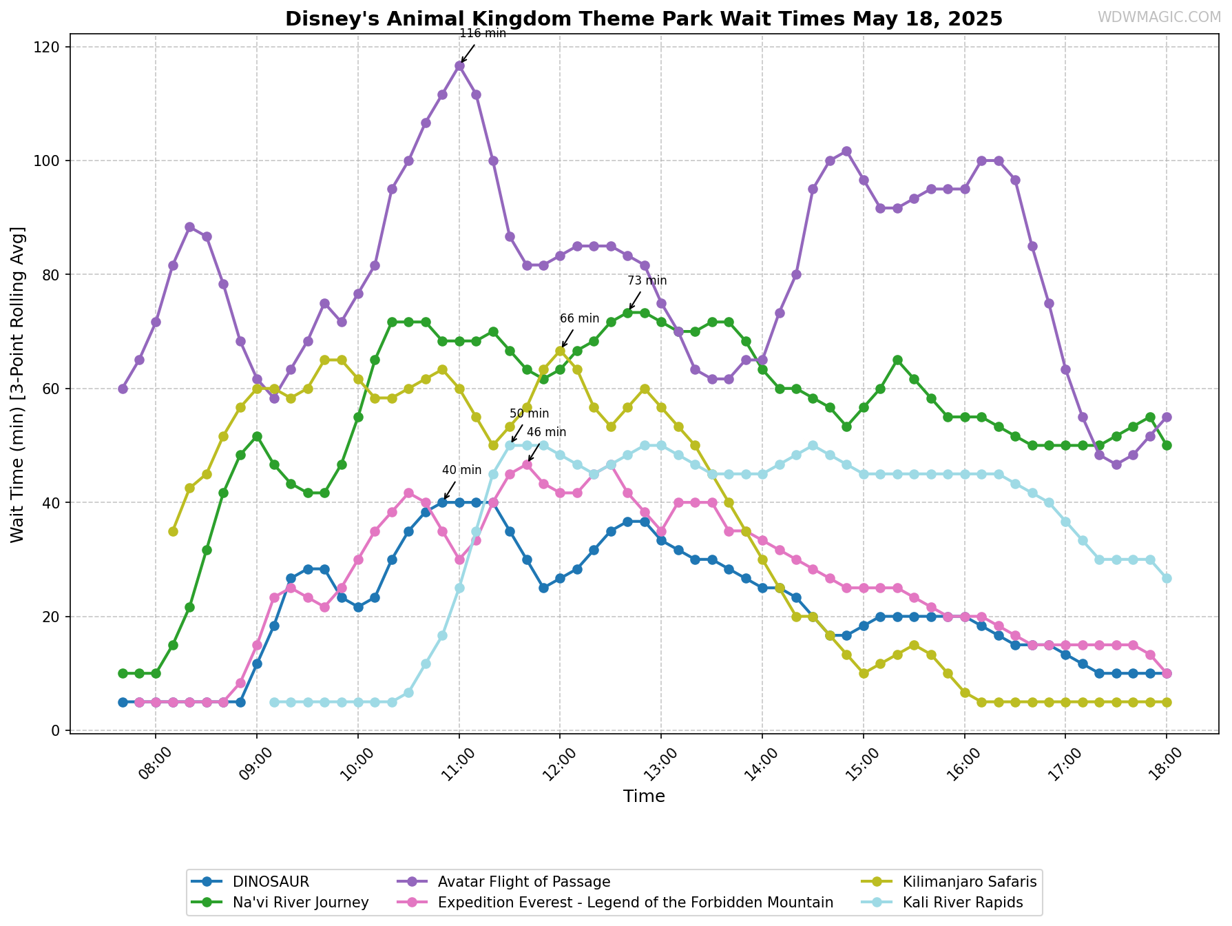Disney's_Animal_Kingdom_Theme_Park_wait_times.png