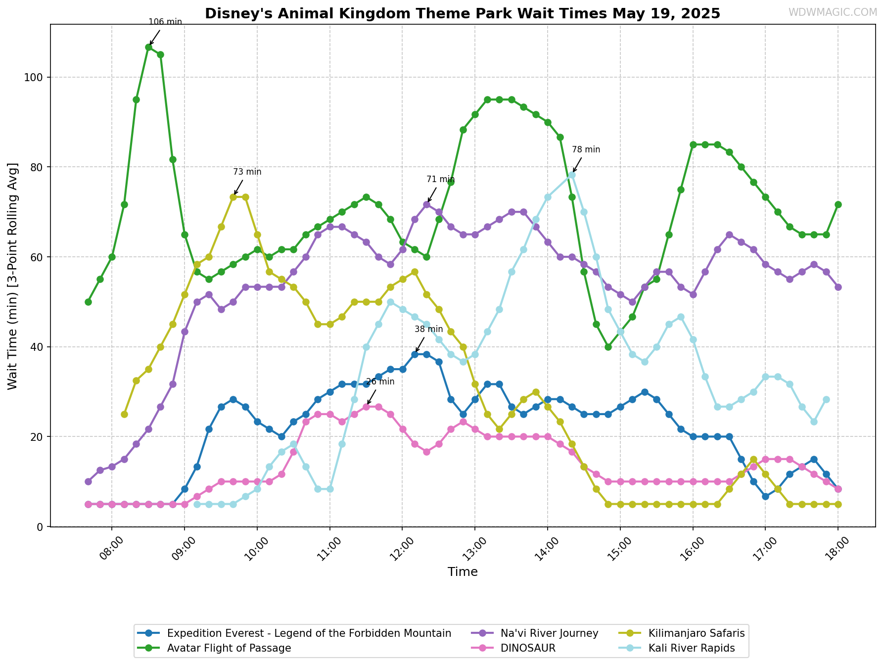 Disney's_Animal_Kingdom_Theme_Park_wait_times.png