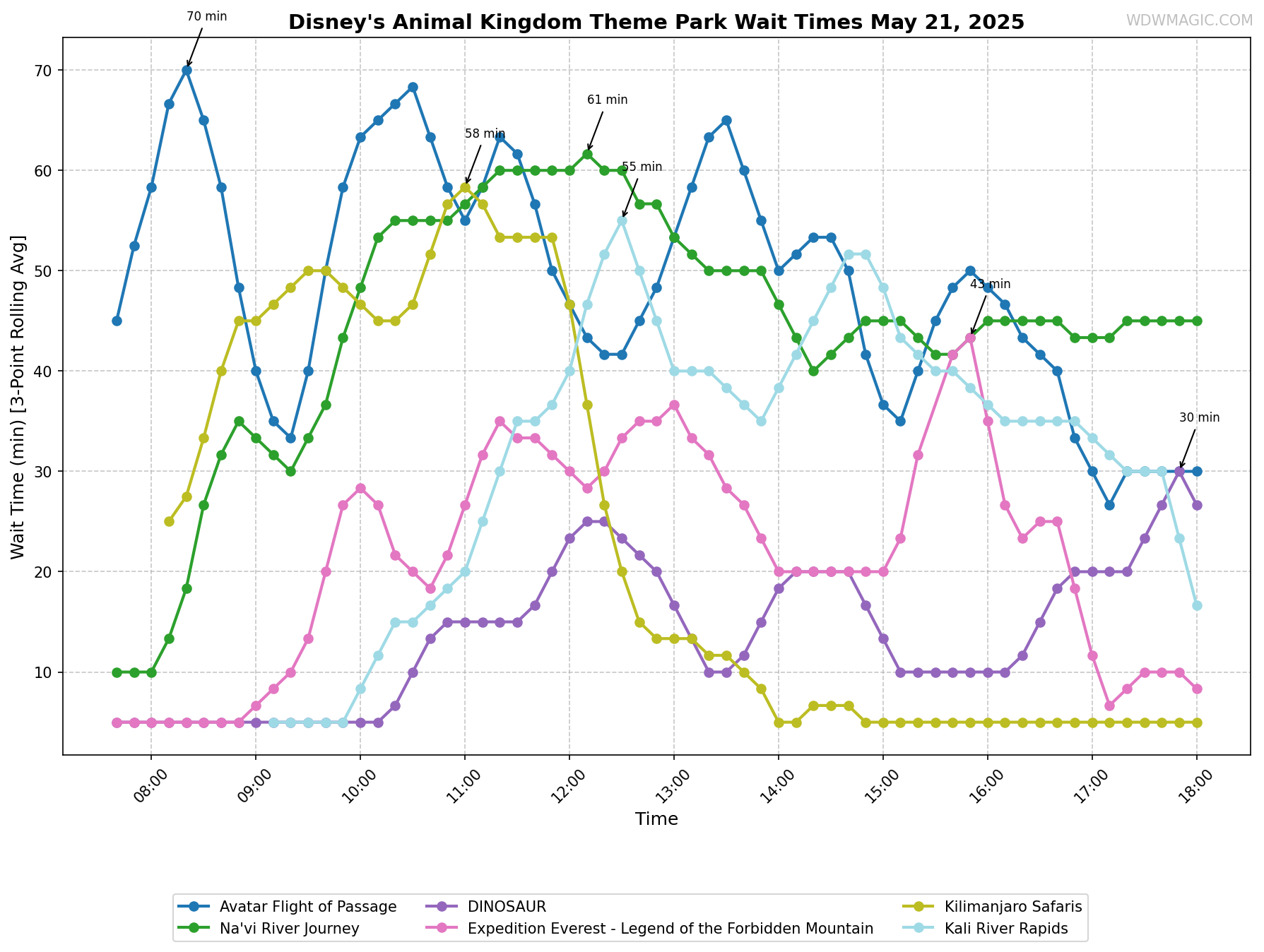 Disney's_Animal_Kingdom_Theme_Park_wait_times.png