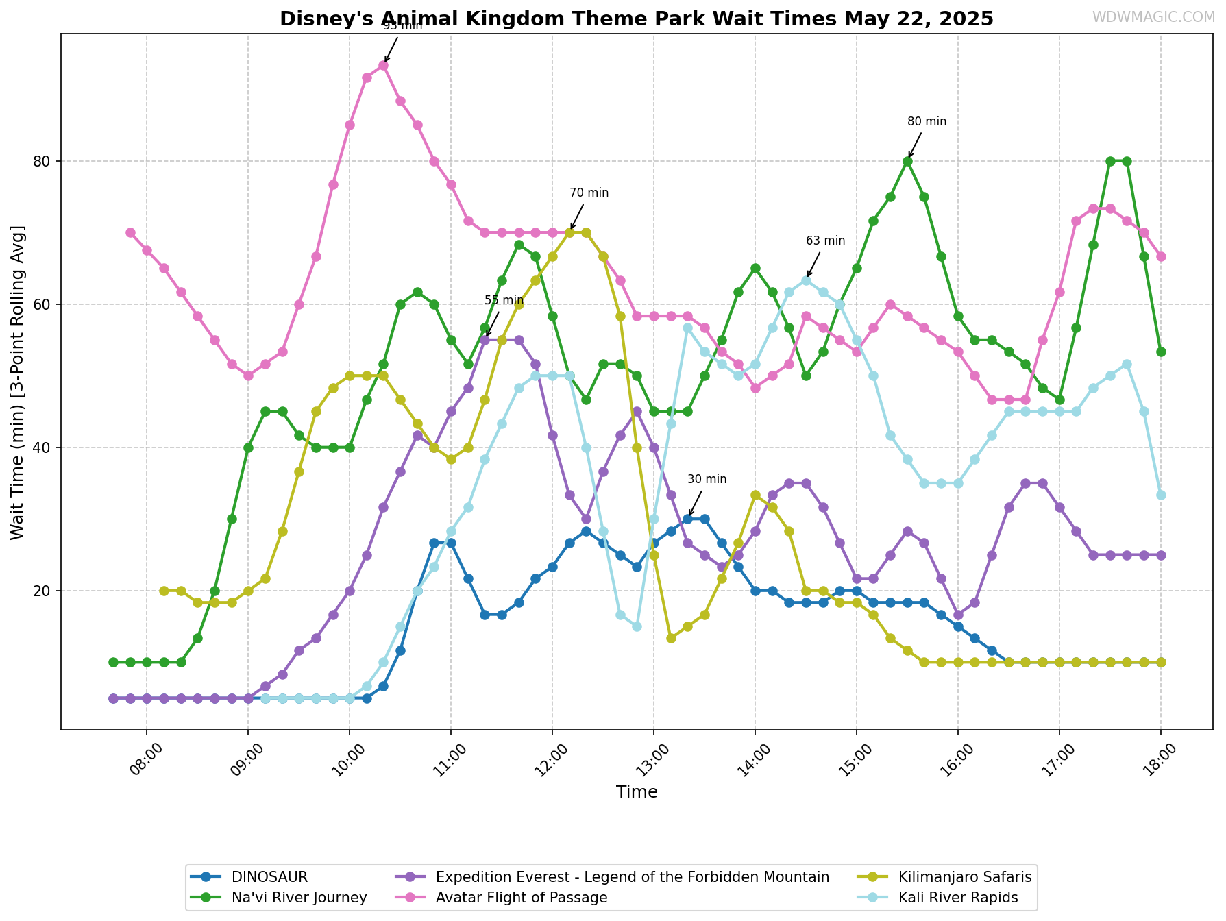 Disney's_Animal_Kingdom_Theme_Park_wait_times.png
