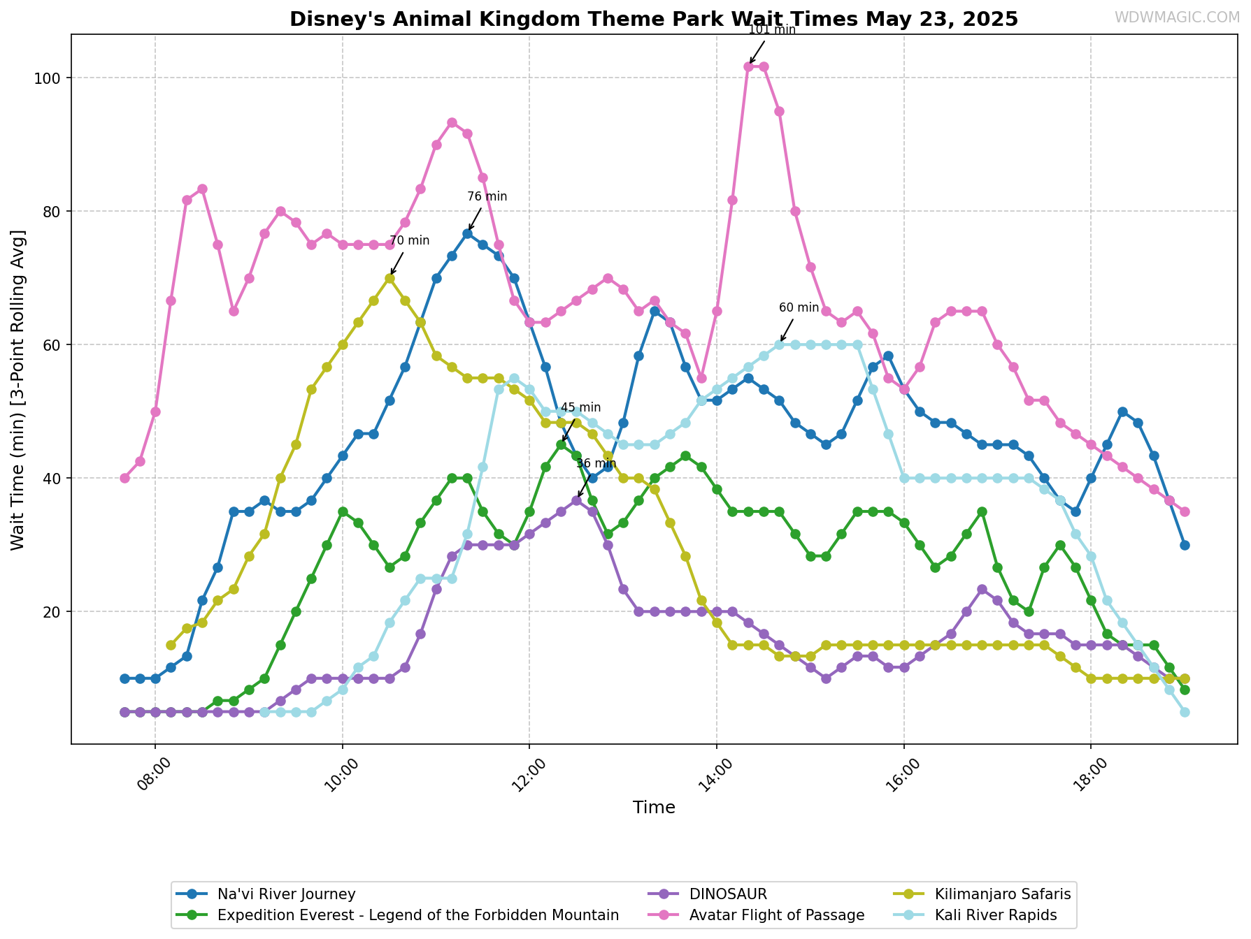 Disney's_Animal_Kingdom_Theme_Park_wait_times.png