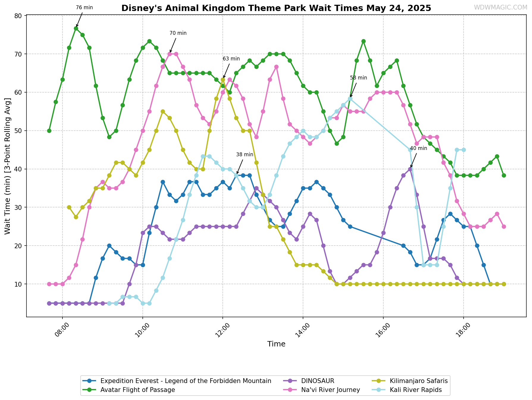 Disney's_Animal_Kingdom_Theme_Park_wait_times.png