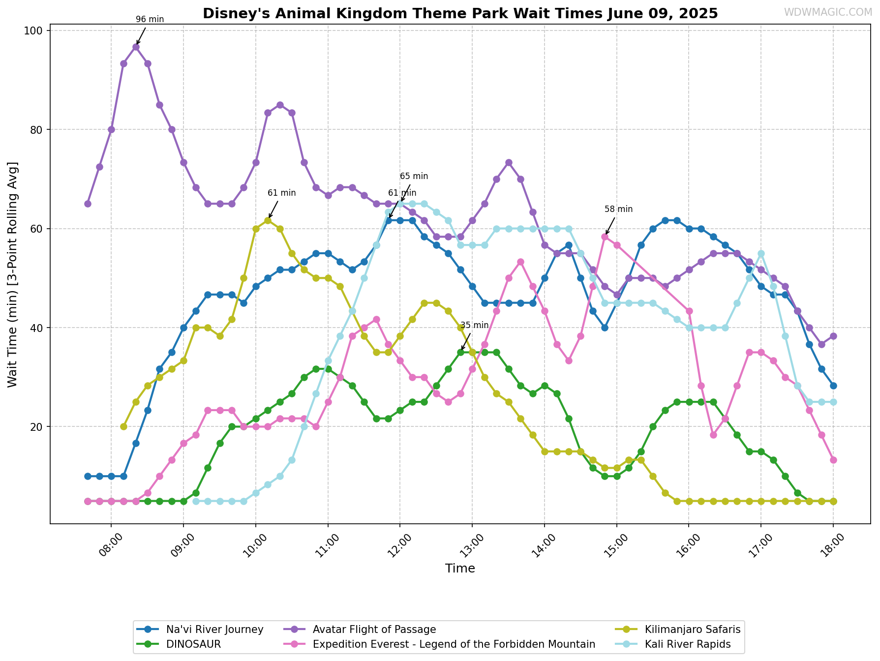 Disney's_Animal_Kingdom_Theme_Park_wait_times.png
