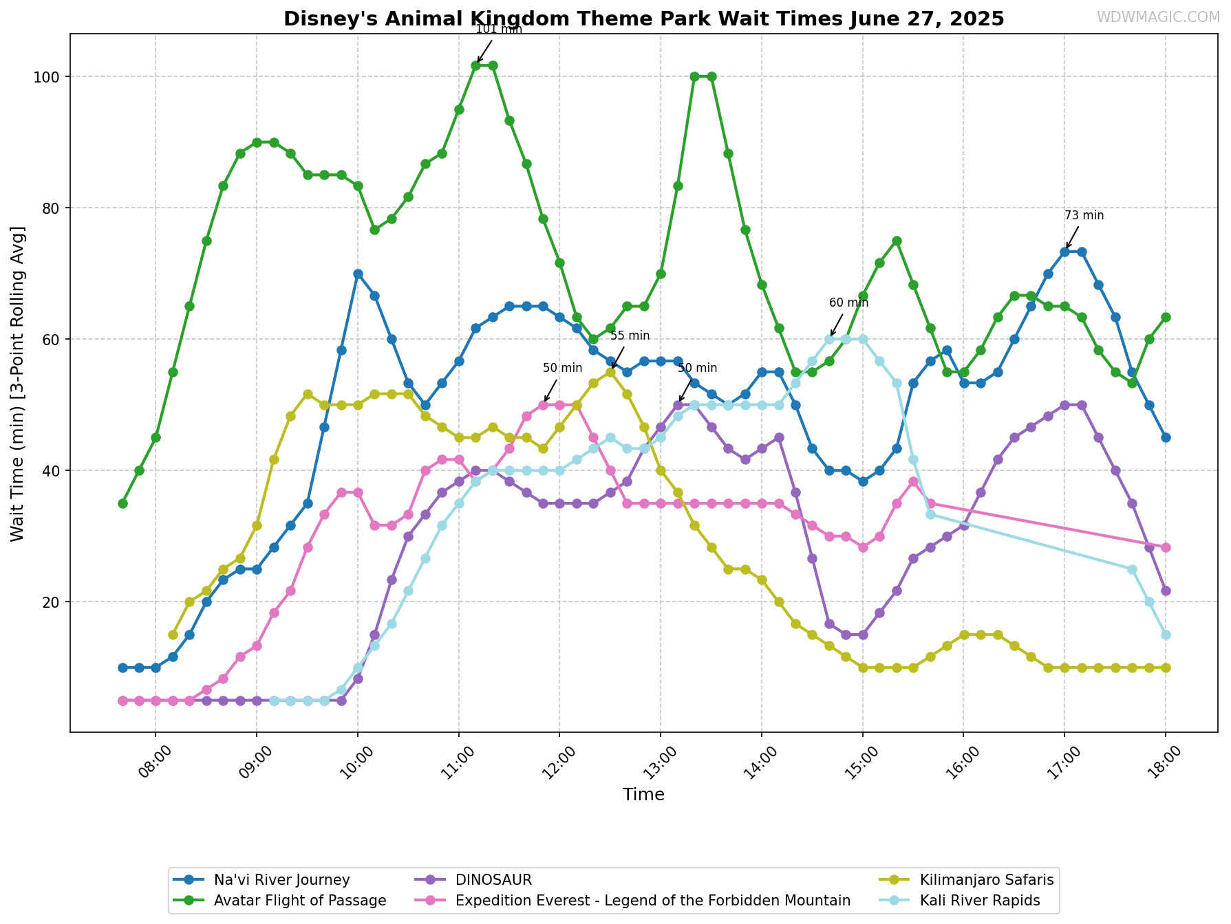 Disney's_Animal_Kingdom_Theme_Park_wait_times.png