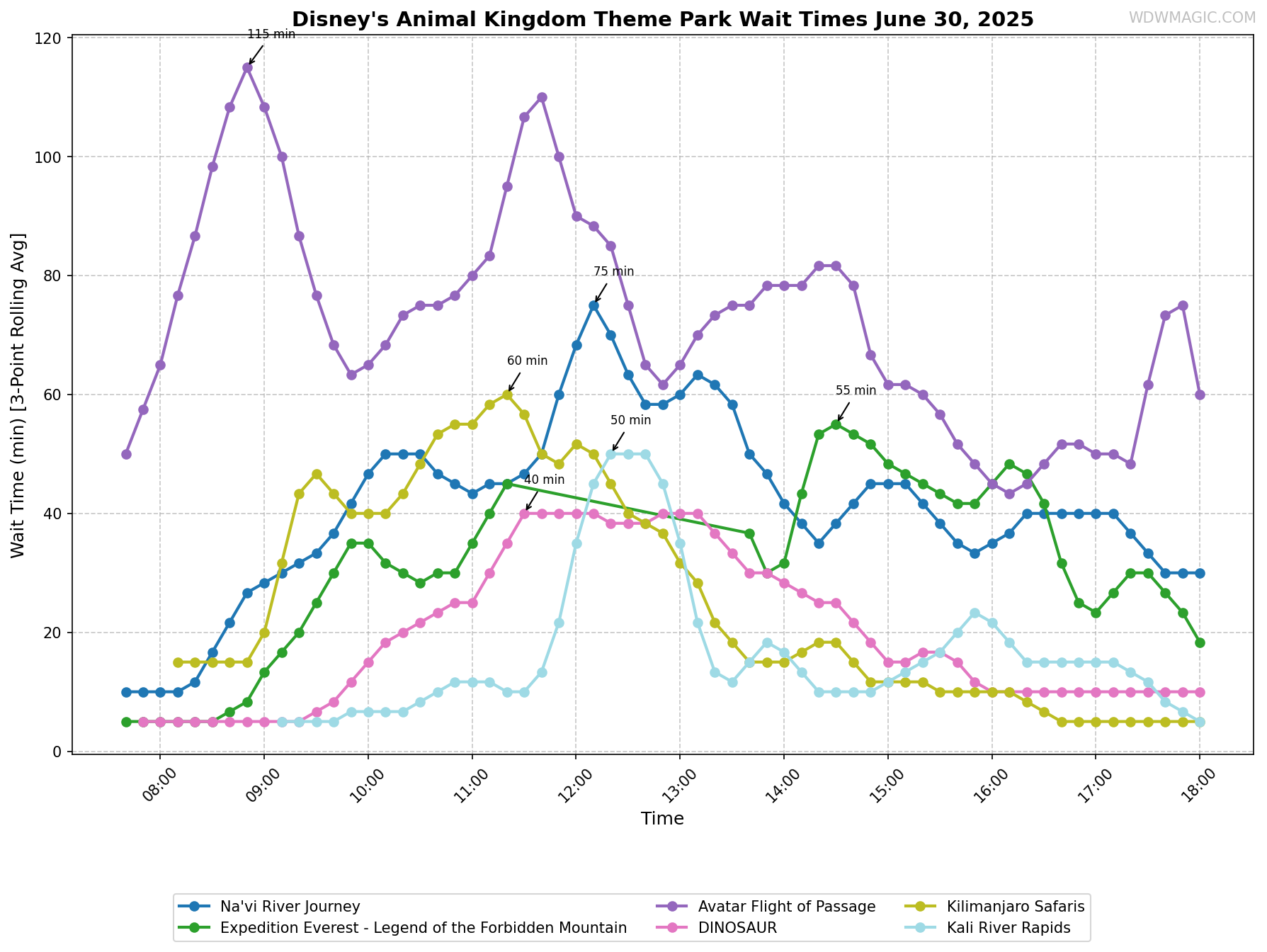 Disney's_Animal_Kingdom_Theme_Park_wait_times.png