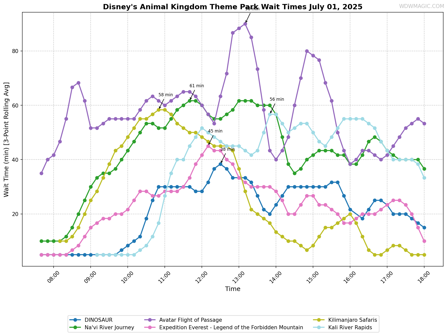 Disney's_Animal_Kingdom_Theme_Park_wait_times.png