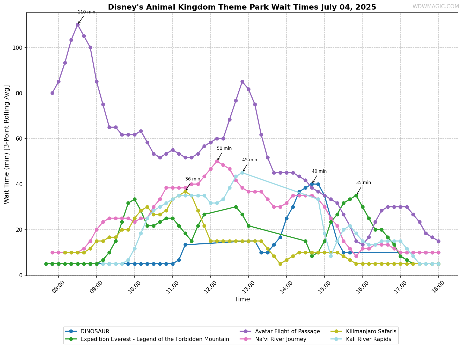 Disney's_Animal_Kingdom_Theme_Park_wait_times.png