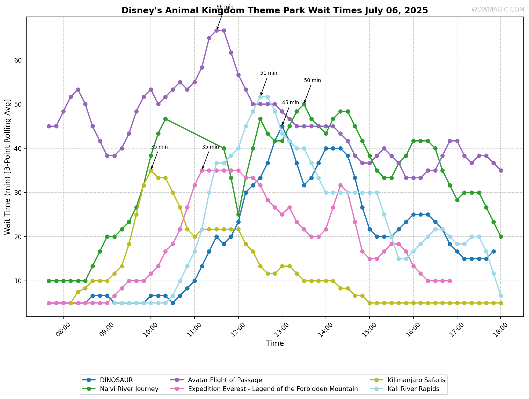 Disney's_Animal_Kingdom_Theme_Park_wait_times.png