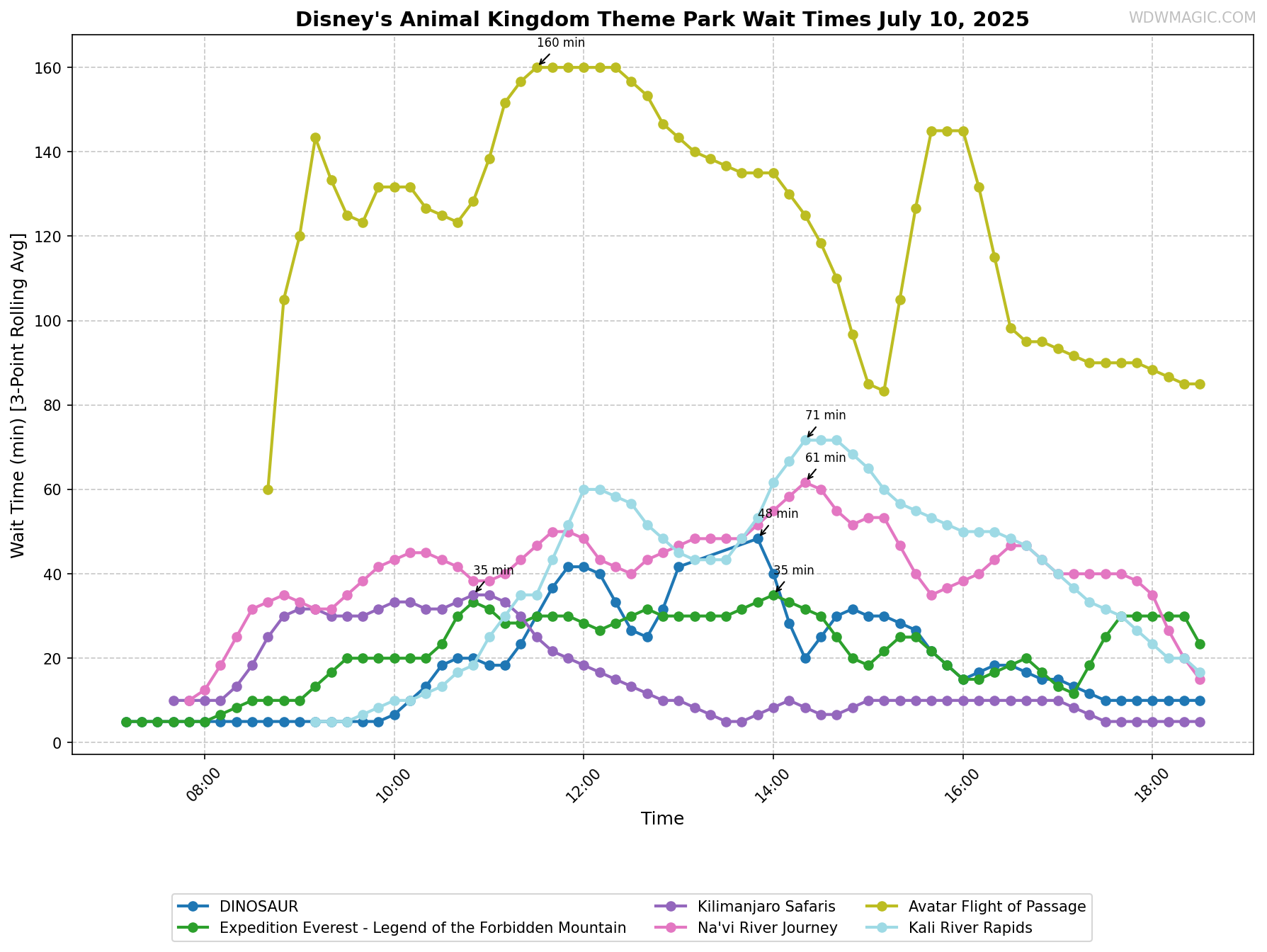 Disney's_Animal_Kingdom_Theme_Park_wait_times.png