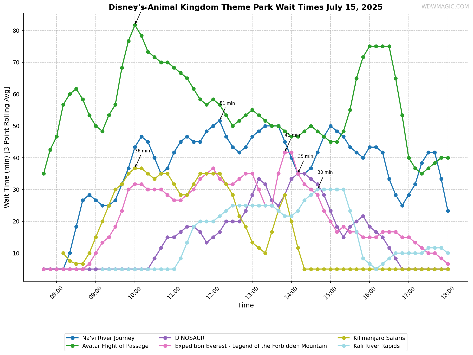 Disney's_Animal_Kingdom_Theme_Park_wait_times.png