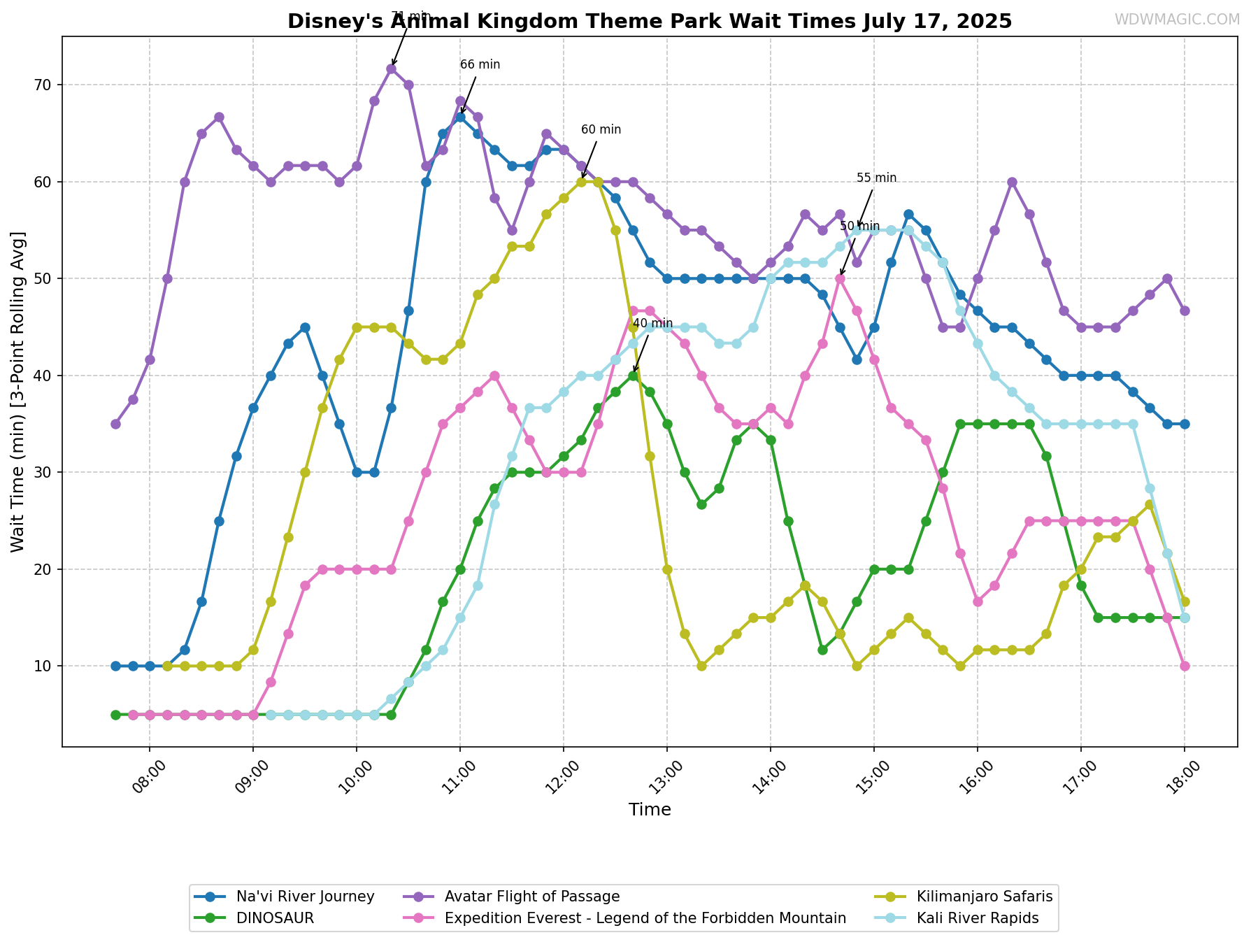 Disney's_Animal_Kingdom_Theme_Park_wait_times.png