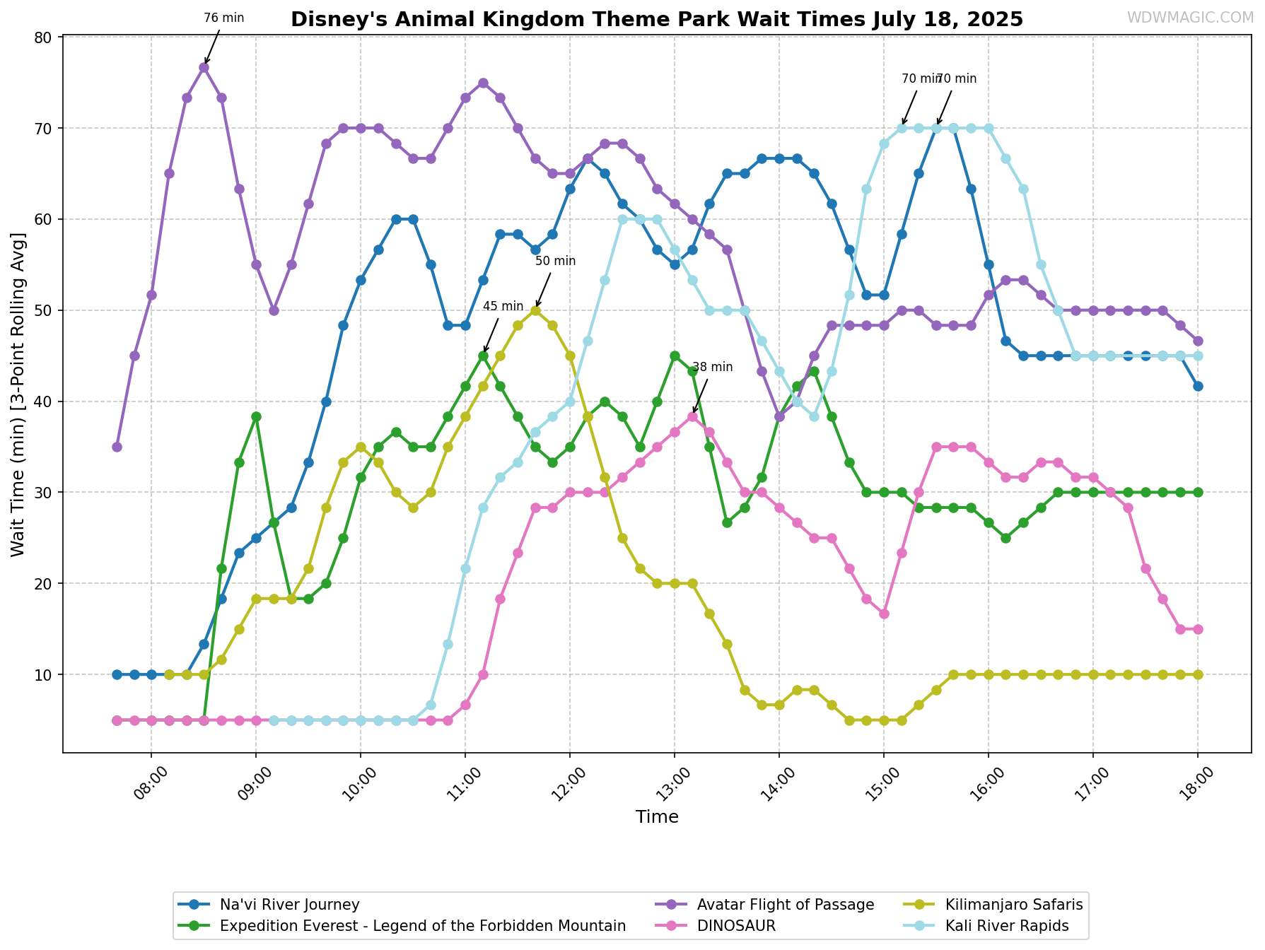 Disney's_Animal_Kingdom_Theme_Park_wait_times.png