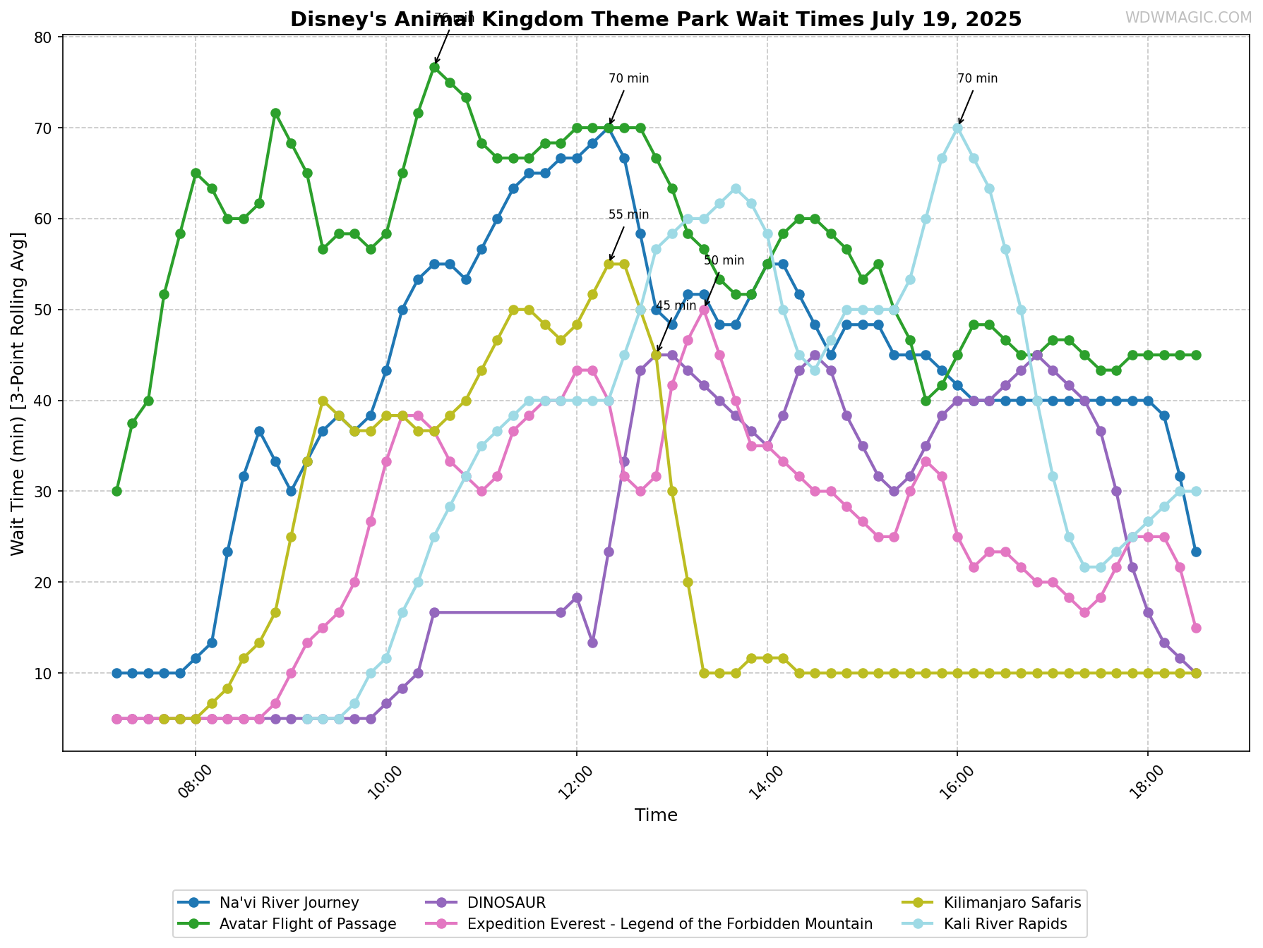 Disney's_Animal_Kingdom_Theme_Park_wait_times.png