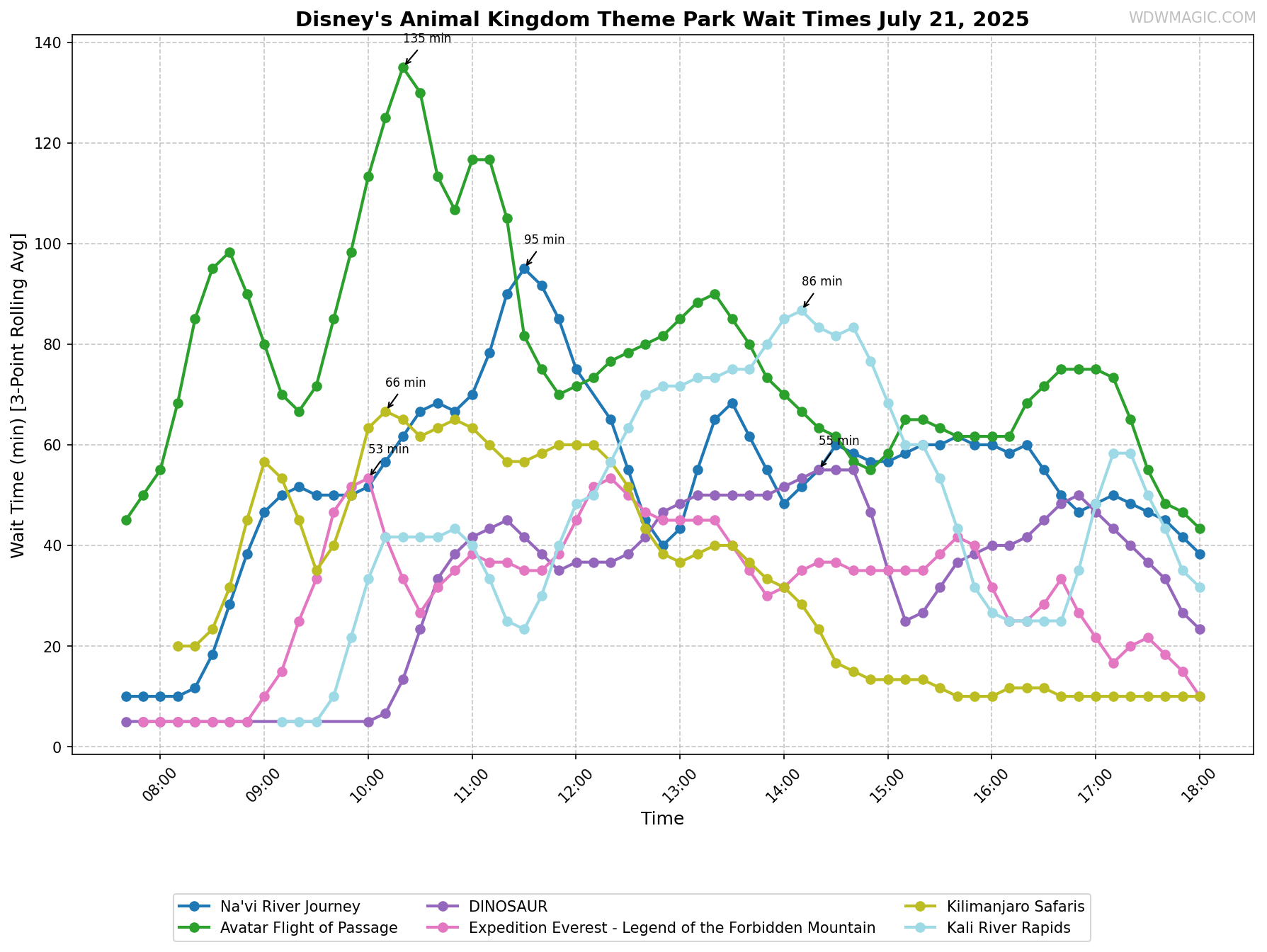 Disney's_Animal_Kingdom_Theme_Park_wait_times.png