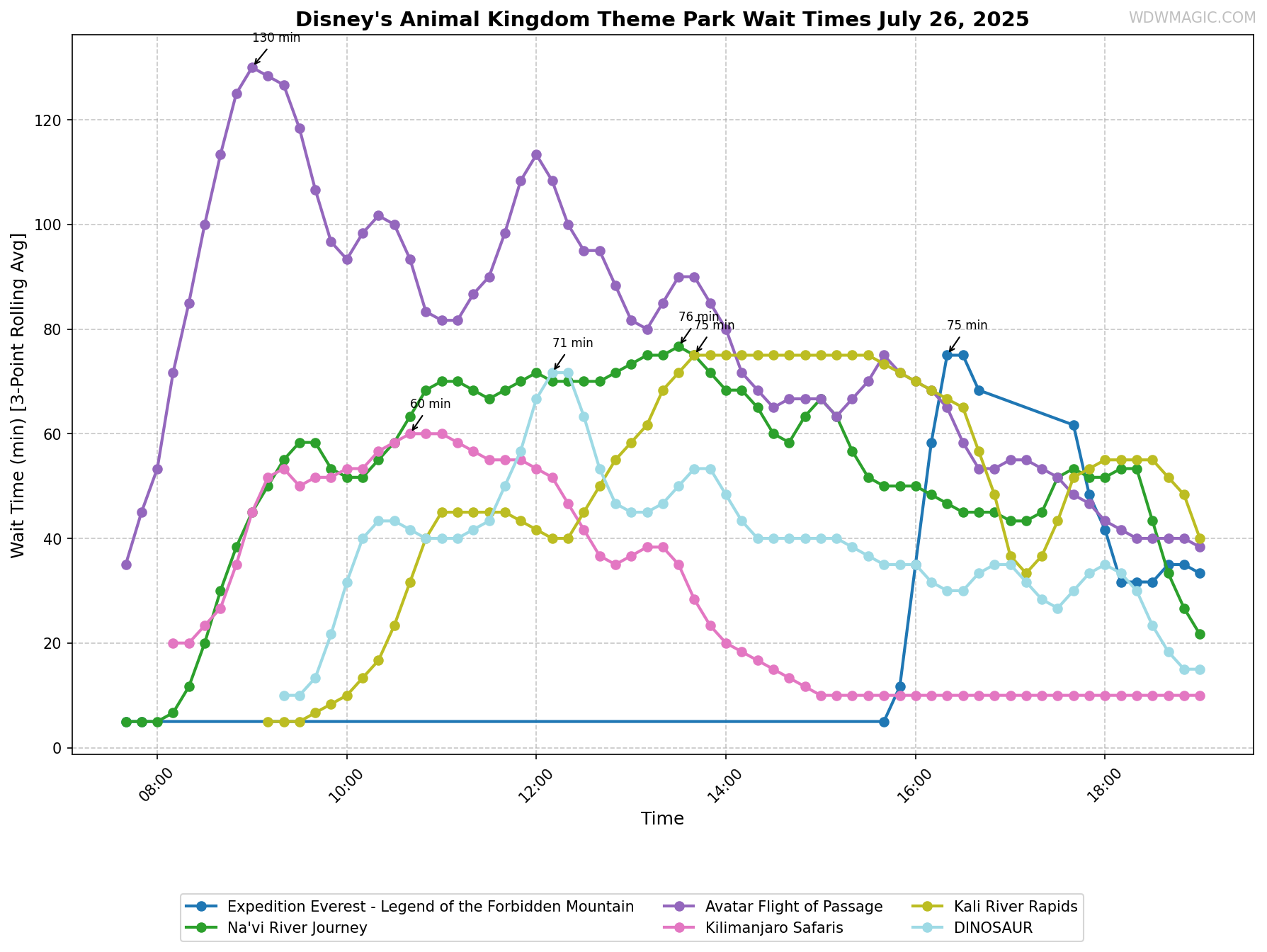 Disney's_Animal_Kingdom_Theme_Park_wait_times.png