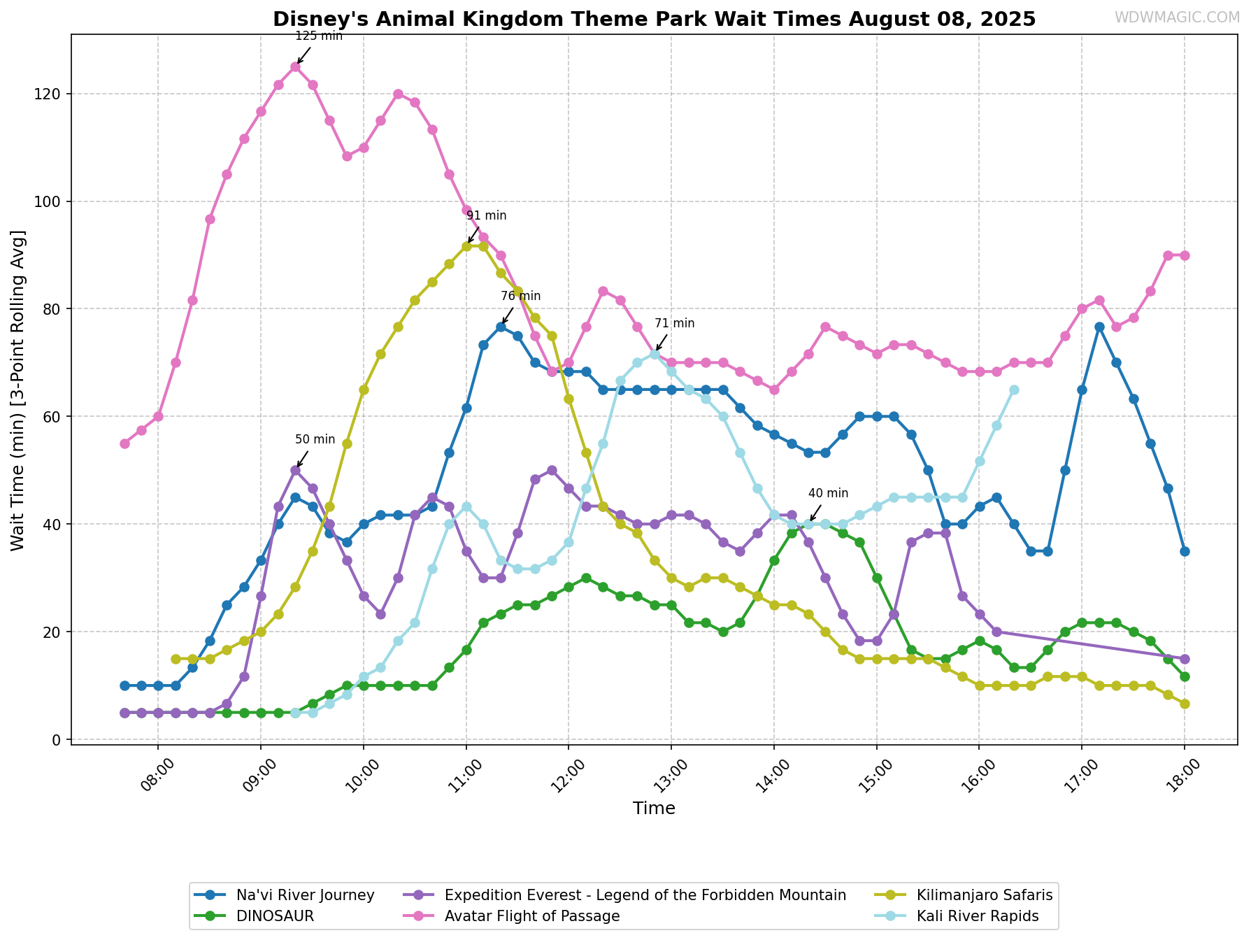 Disney's_Animal_Kingdom_Theme_Park_wait_times.png