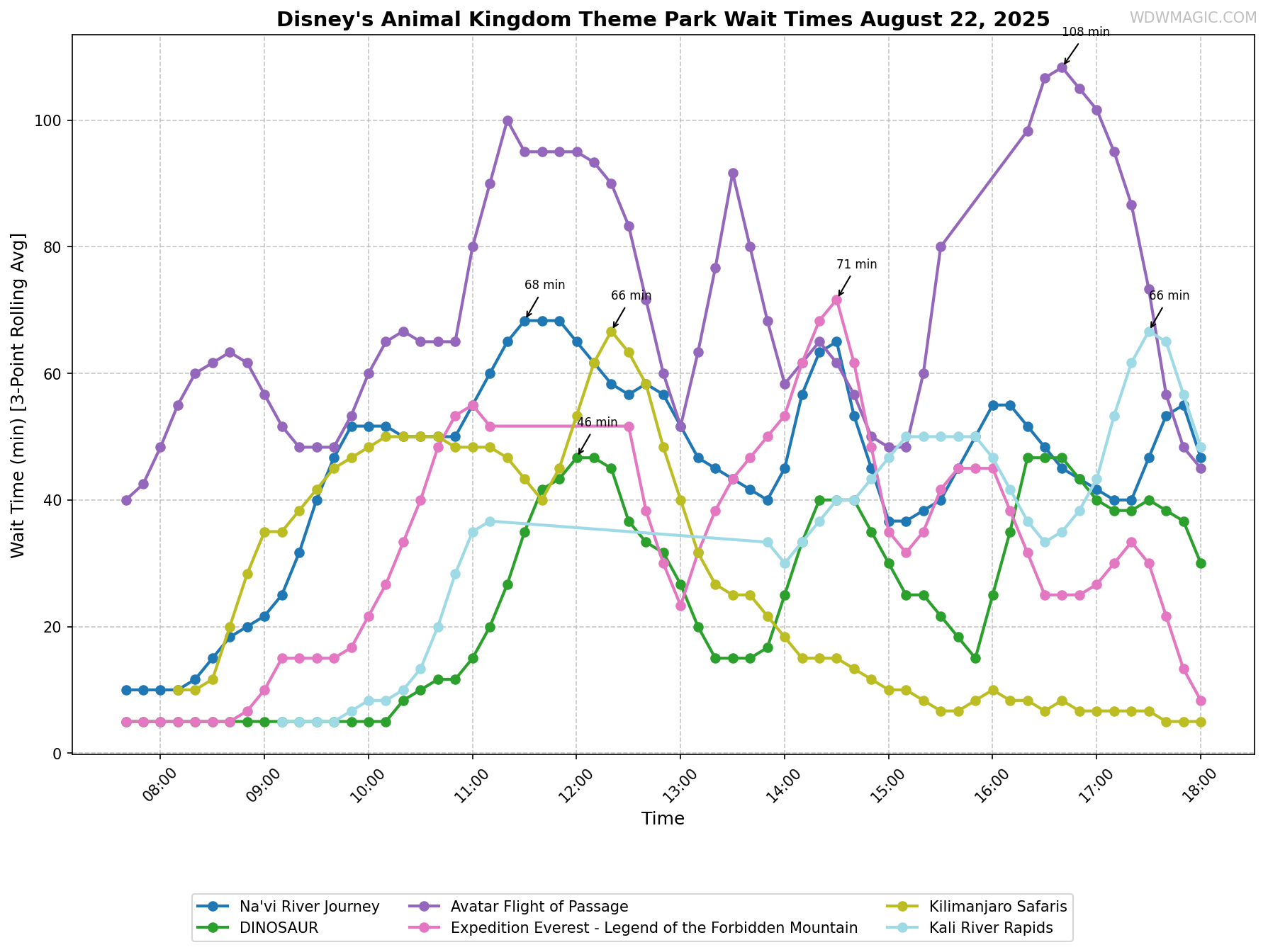 Disney's_Animal_Kingdom_Theme_Park_wait_times.png
