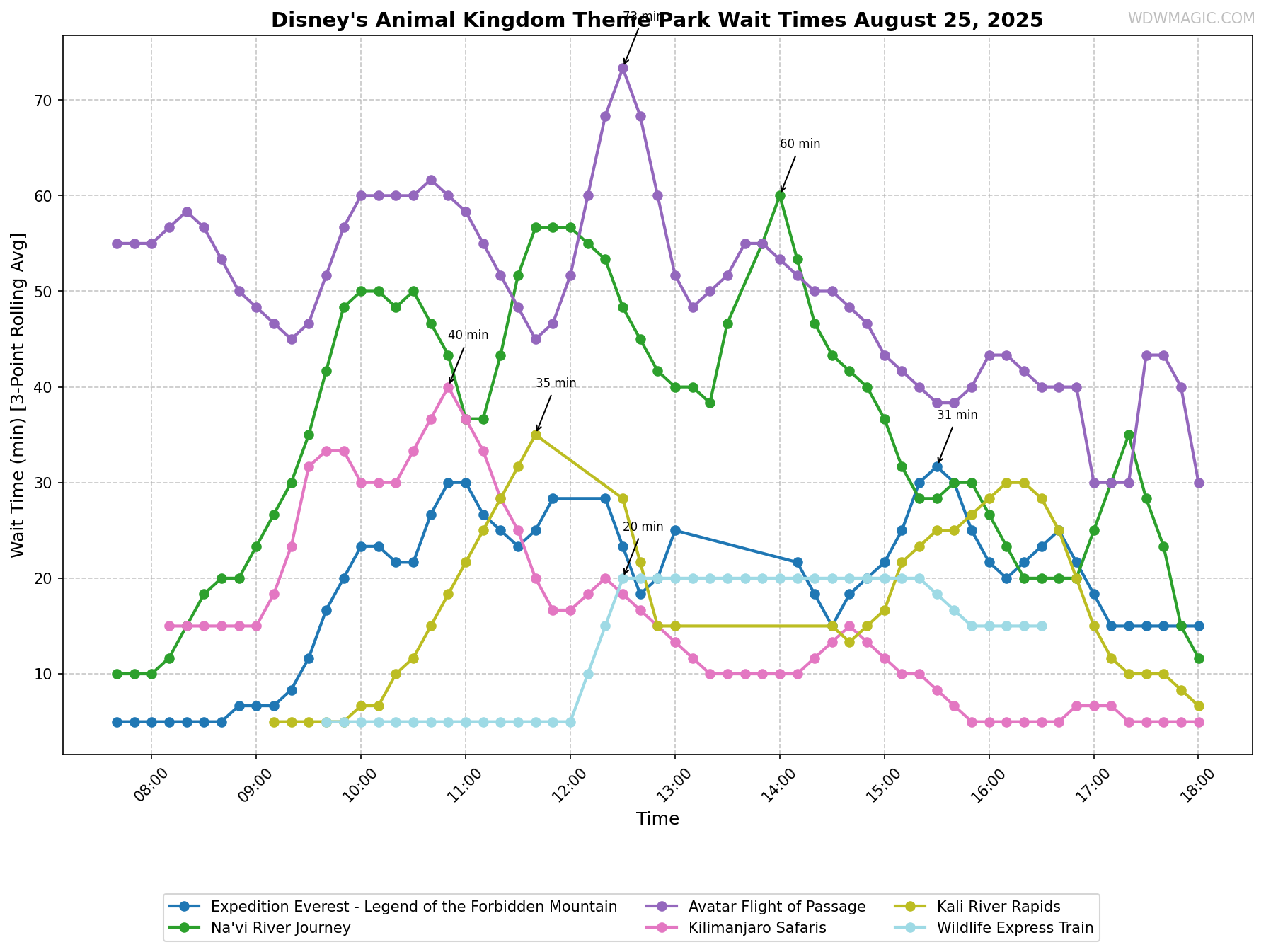 Disney's_Animal_Kingdom_Theme_Park_wait_times.png