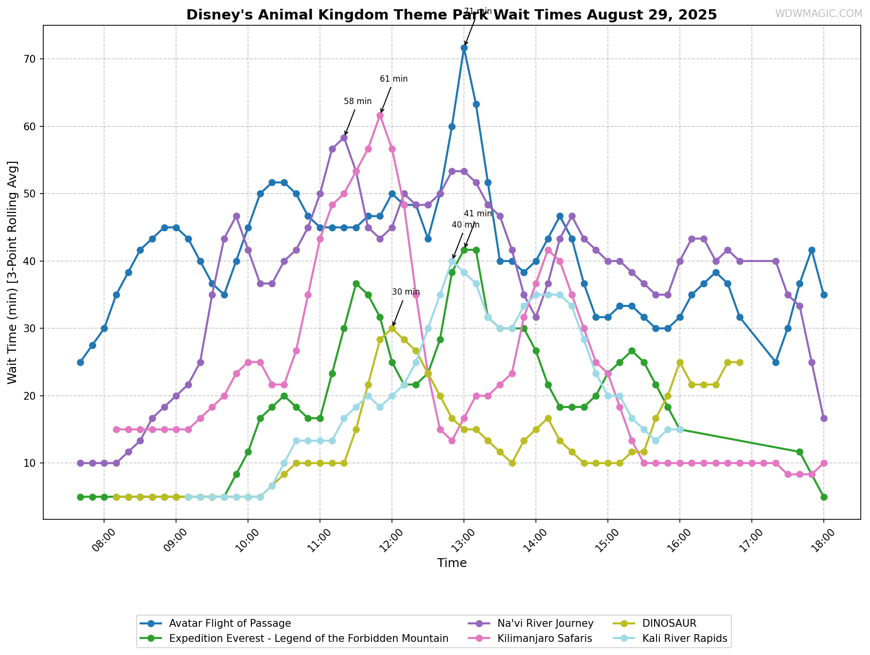 Disney's_Animal_Kingdom_Theme_Park_wait_times.png