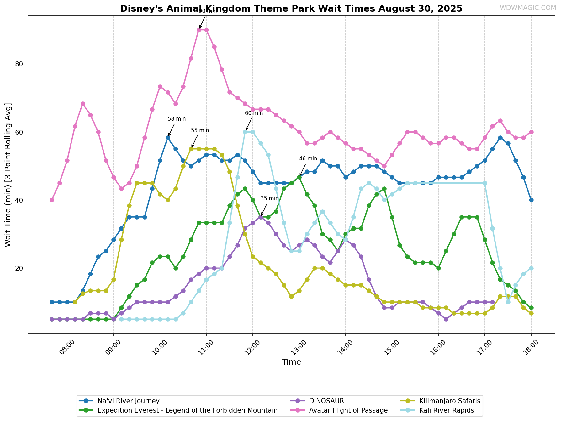Disney's_Animal_Kingdom_Theme_Park_wait_times.png