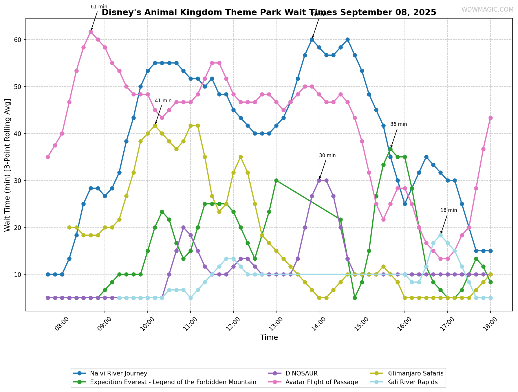 Disney's_Animal_Kingdom_Theme_Park_wait_times.png