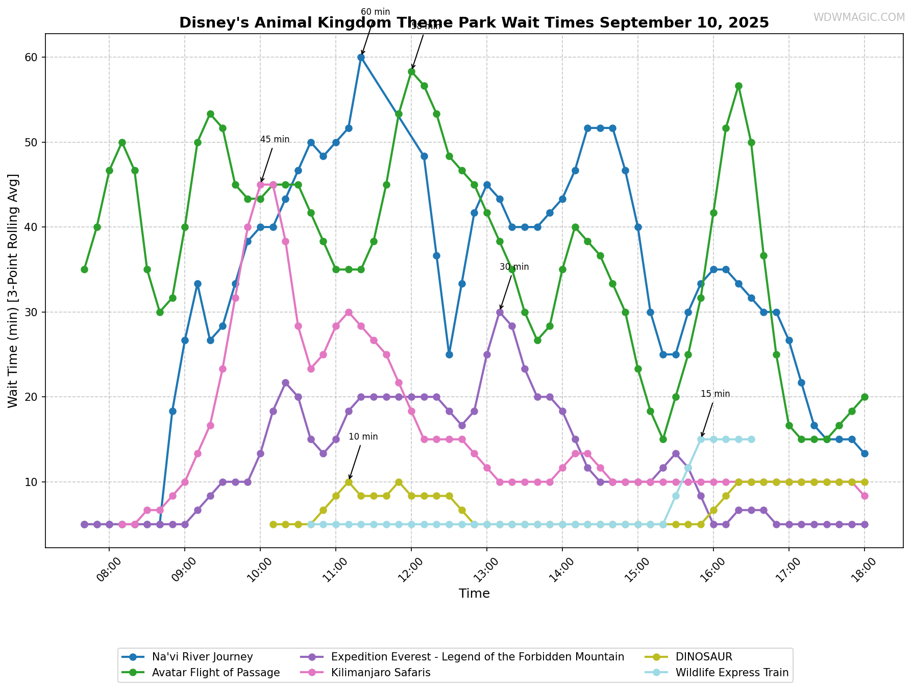 Disney's_Animal_Kingdom_Theme_Park_wait_times.png